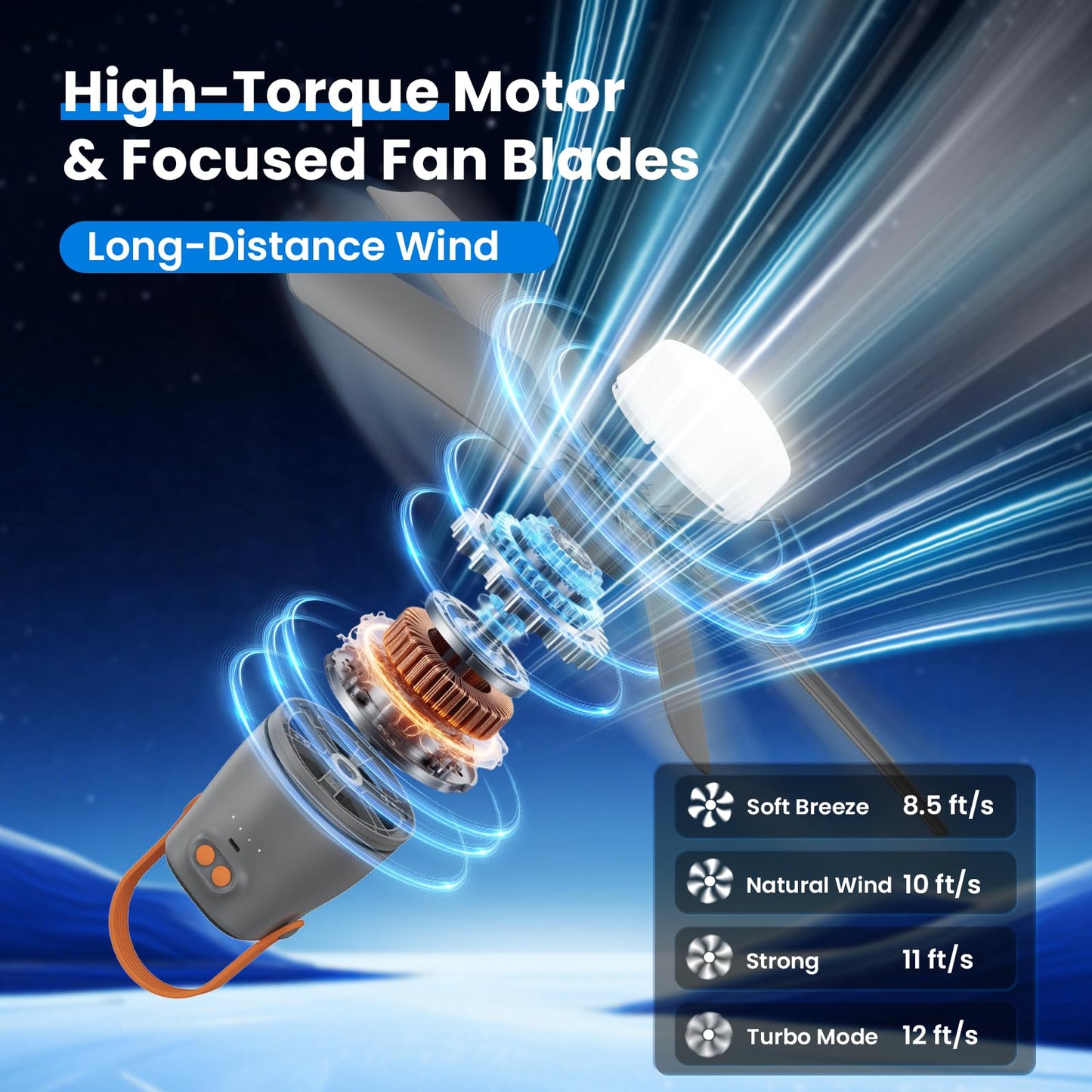 21" Portable Ceiling Fan with Light & Remote,20400mAh Battery Operated Outdoor Ceiling Gazebo Fan for Patios/Canopy/Cruise,Rechargeable Battery