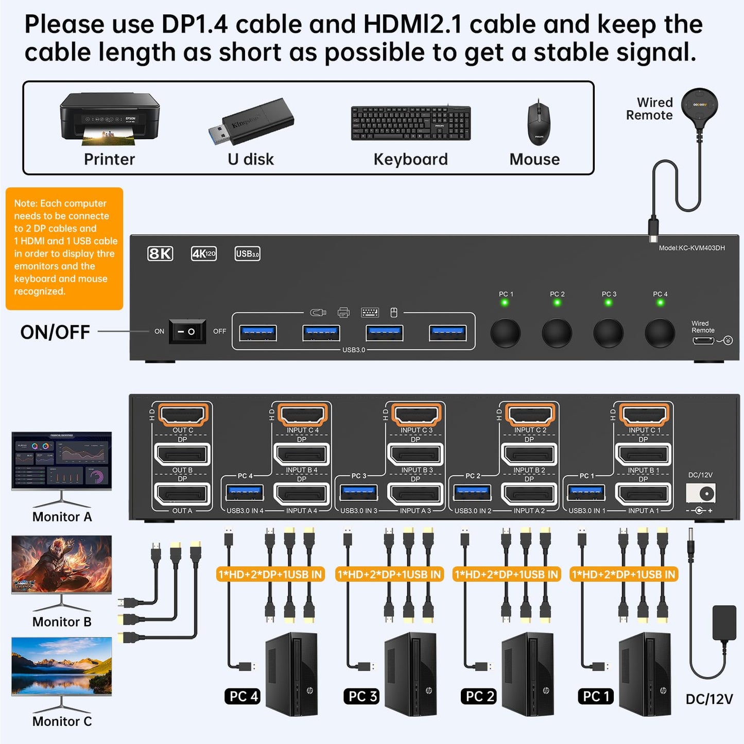 HDMI Displayport KVM Switch 3 Monitor 4 Computer 8K@60Hz/4K@144Hz KVM Switches with 4 USB 3.0 Port,Wired Remote,Power Adapter and 4 USB3.0 Cables
