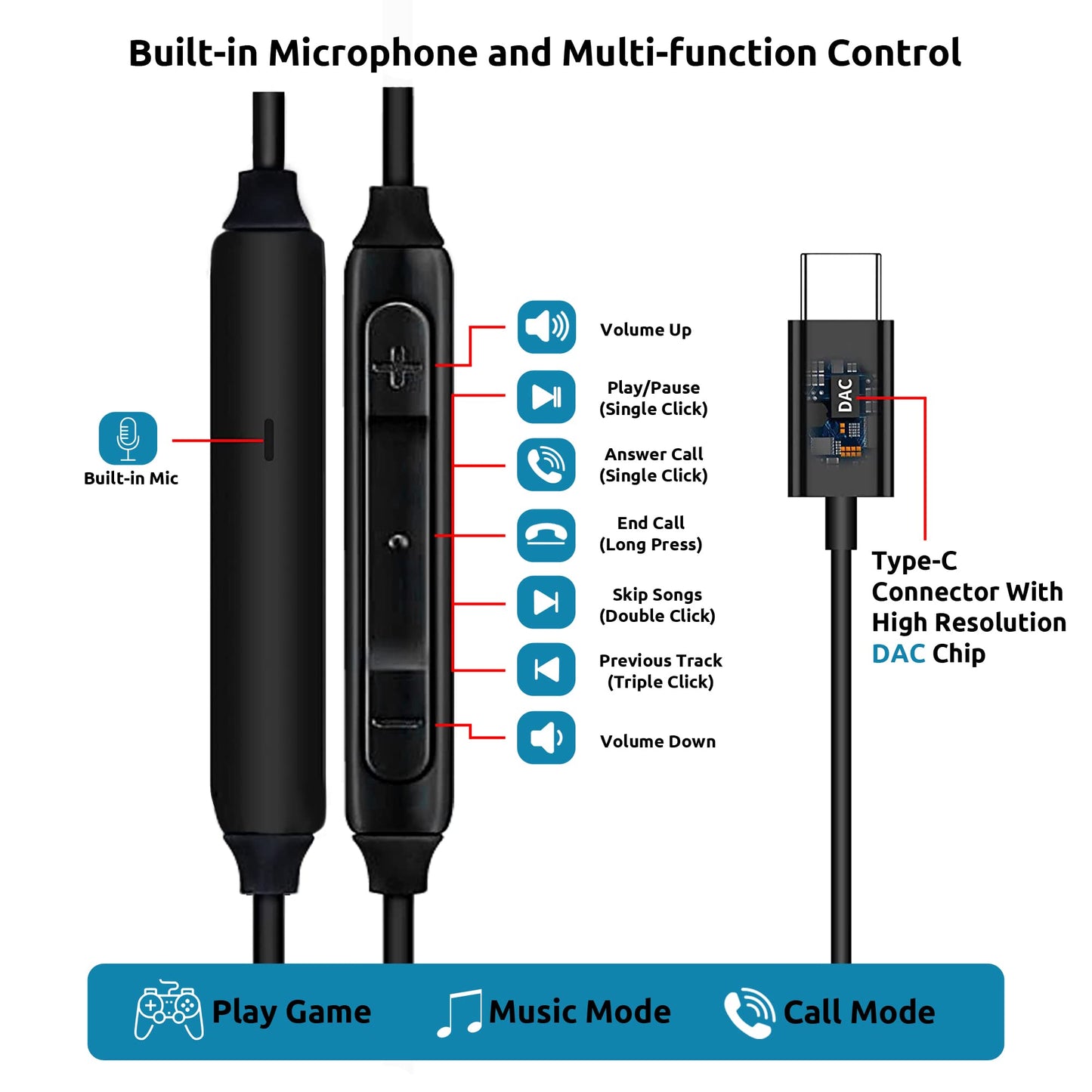 ZAMZAM PRO USB-C Type Stereo Headphones with Hands-Free Built-in Microphone Buttons + Crisp Digital Titanium Clear Audio!