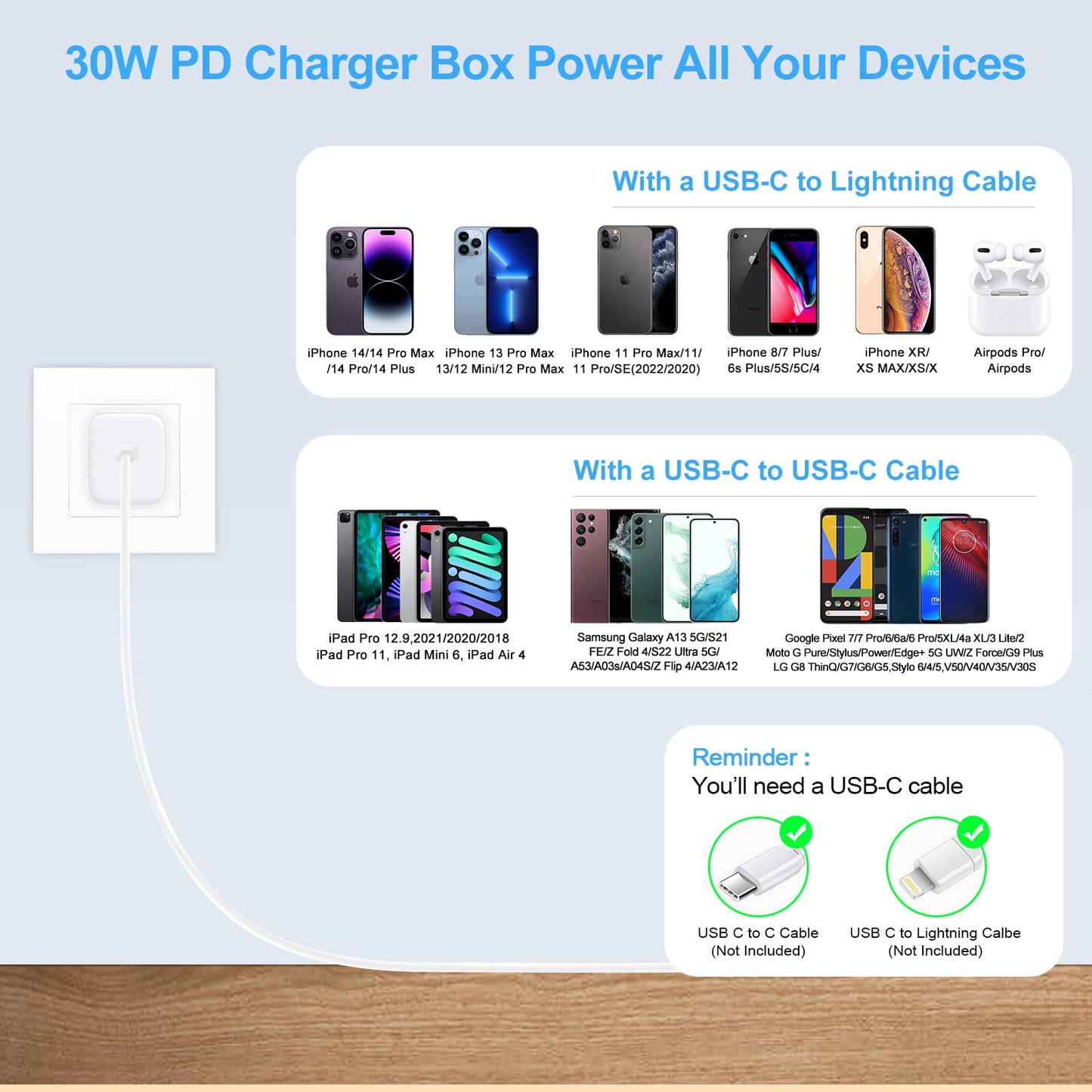 USB C Power Adapter 30W Type C Fast Charging Block