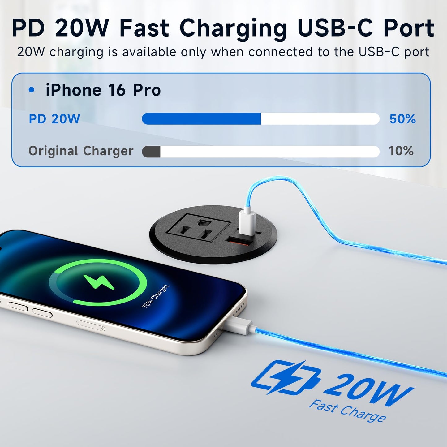 ZHANGONG Desk Power Grommet Outlet, Recessed Power Outlet with 20W USB-C Fast Charging, 2.76 inch for Conference Rooms, Office Tables, Furniture
