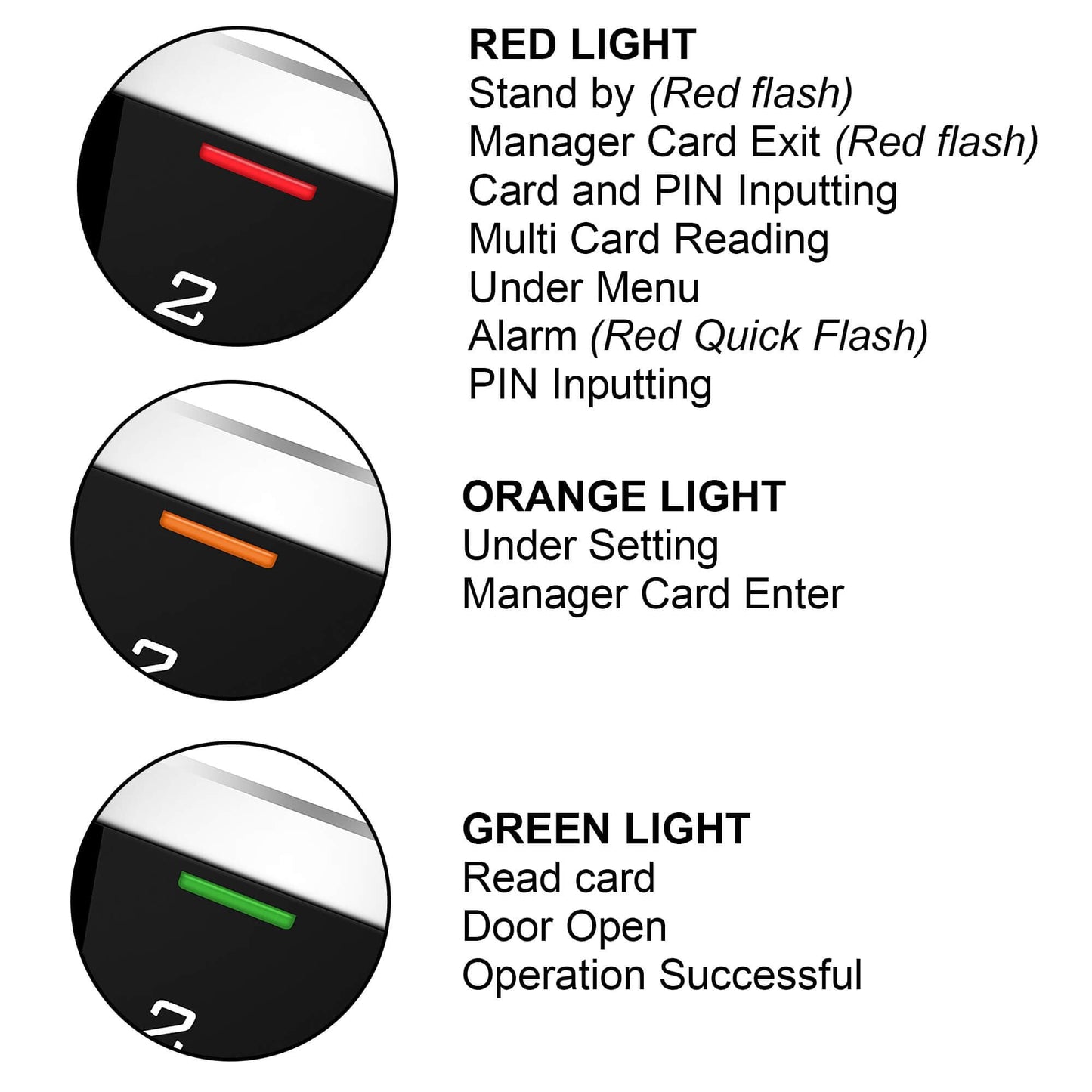 Visionis FPC-5661 VIS-3000 Access Control Indoor + Outdoor Rated IP68 Keypad + Reader Standalone, Wiegand 26, No Software, EM Cards, 1000 Users Kit +