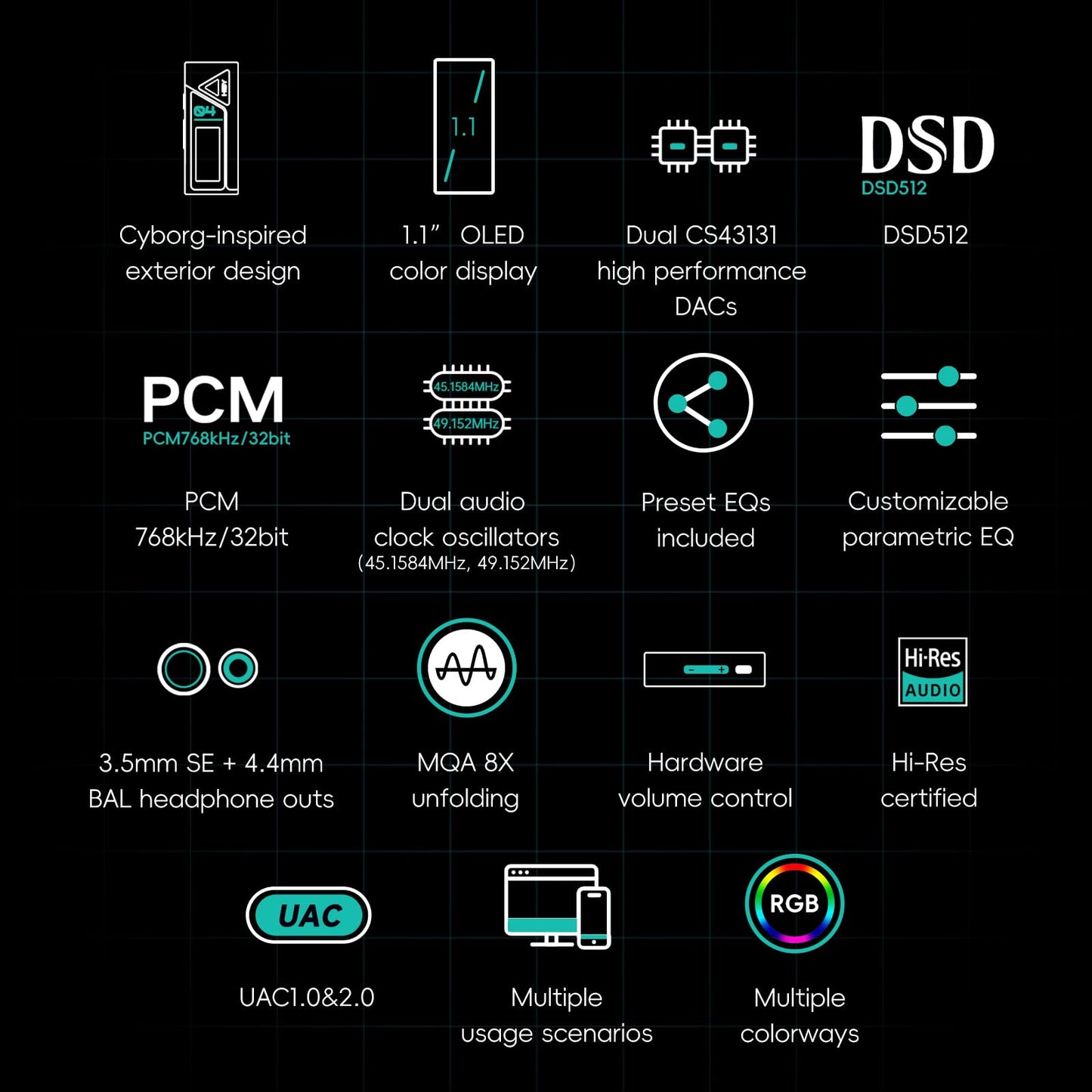 HiBy FC4 USB DAC MQA Dongle 1.1”OLED DSD512 PCM 768 EQ&PEQ 3.5mm SE + 4.4mm BAL Headphone Outs Hi-Res Audio Certified Portable DAC Amp