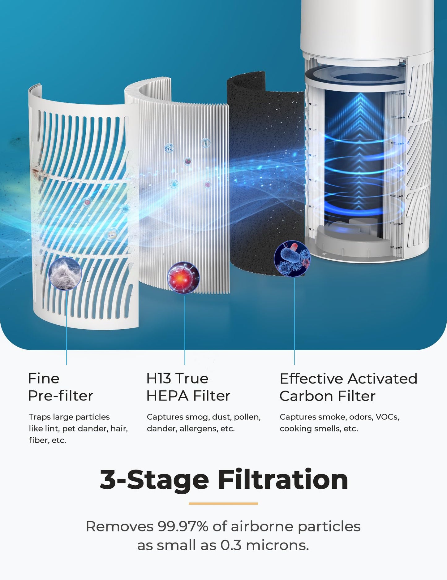 Nuwave Oxypure Air Purifier HEPA Filter for Home Bedroom, 17dB, 360° Intake