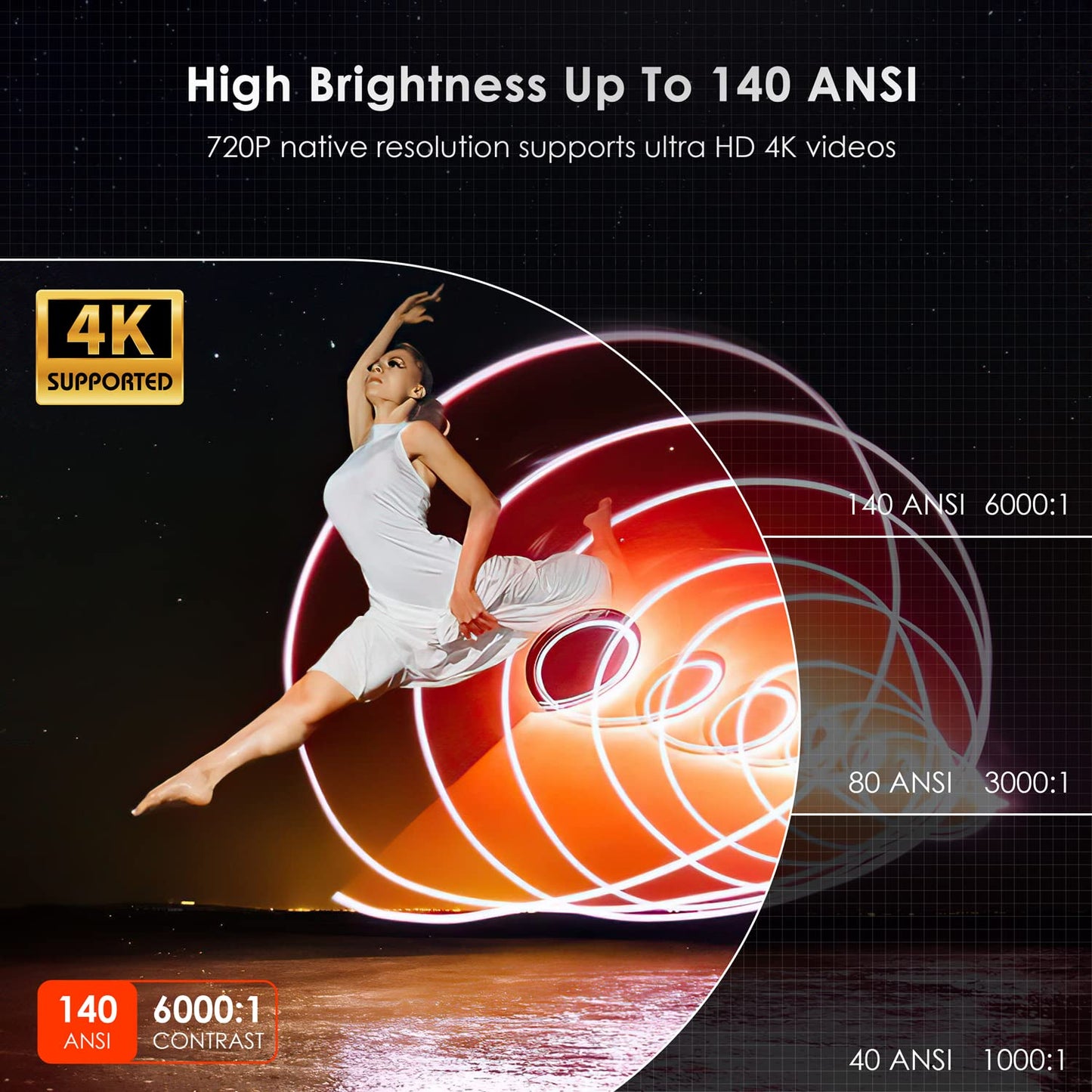 Mini Projector with WiFi and Bluetooth, Portable Projector Built-in Android System Supported 4K, Auto Keystone, Compatible with HDMI / USB / AV Ports