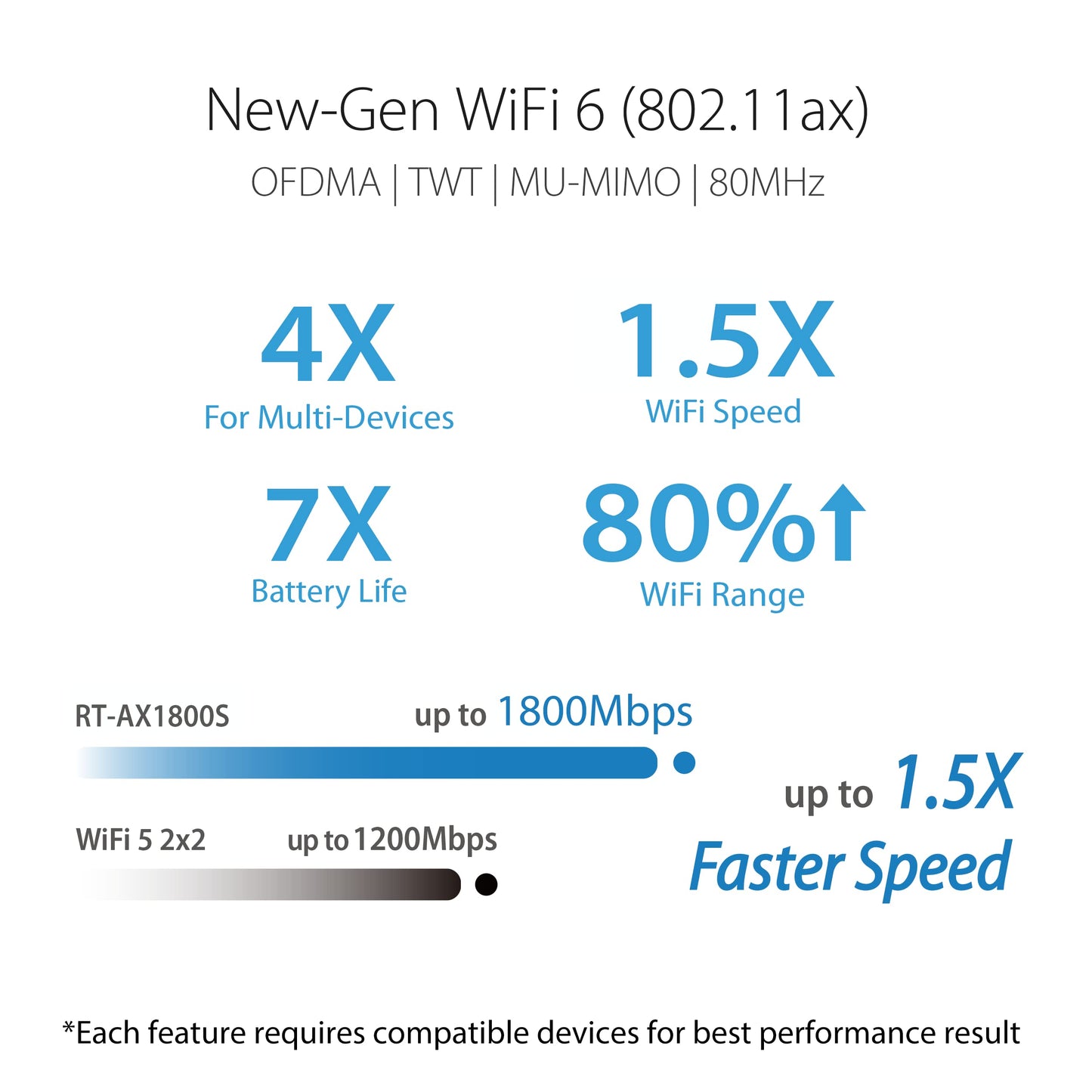 ASUS RT-AX1800S Dual Band WiFi 6 Extendable Router, Subscription-Free Network Security, Parental Control, Built-in VPN, AiMesh Compatible, Gaming