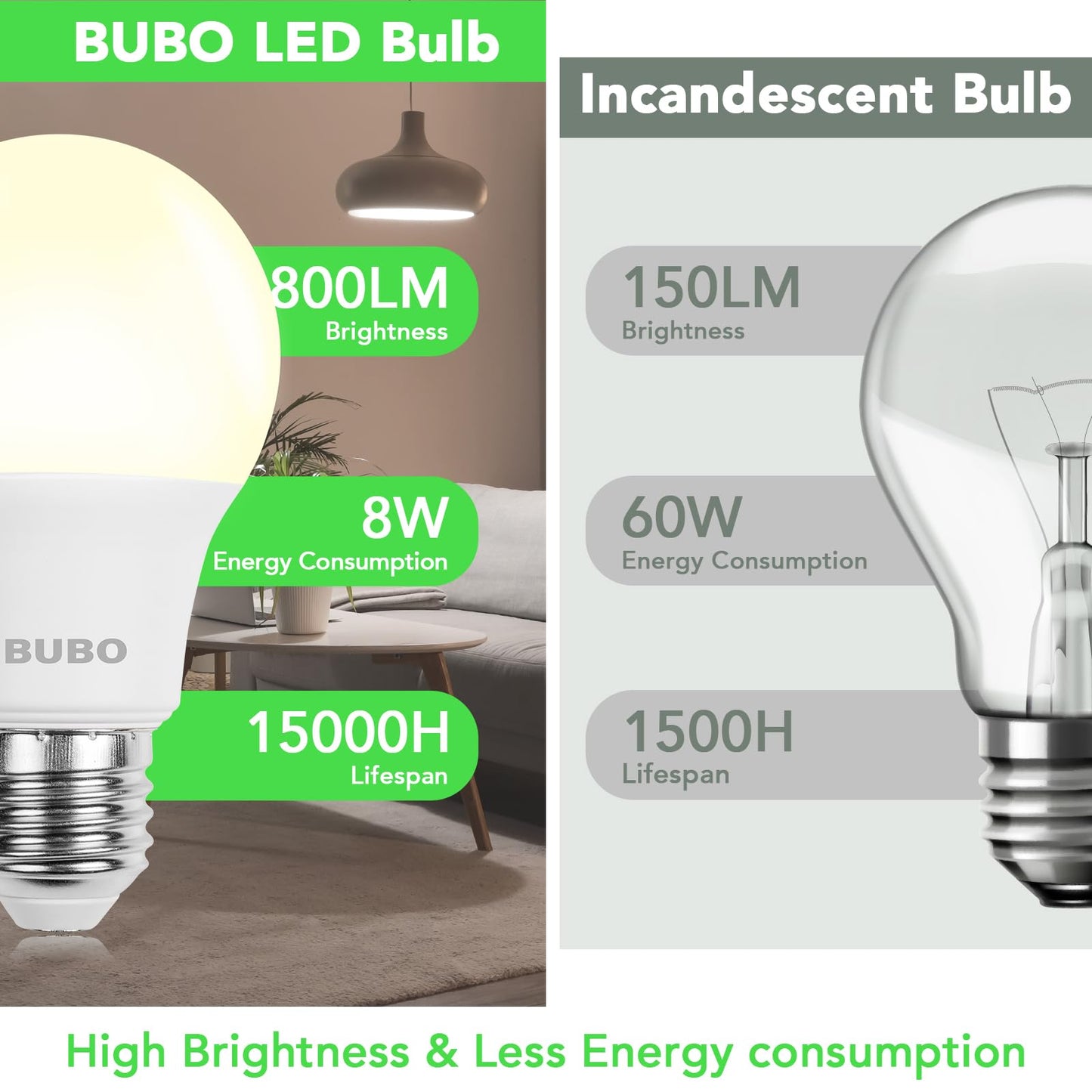 BUBO A19 LED Light Bulbs, 60 Watt Equivalent LED Bulbs, Natural White 3500K, 800 Lumens, E26 Standard Base, Non-Dimmable, 8W Natural White LED Bulbs