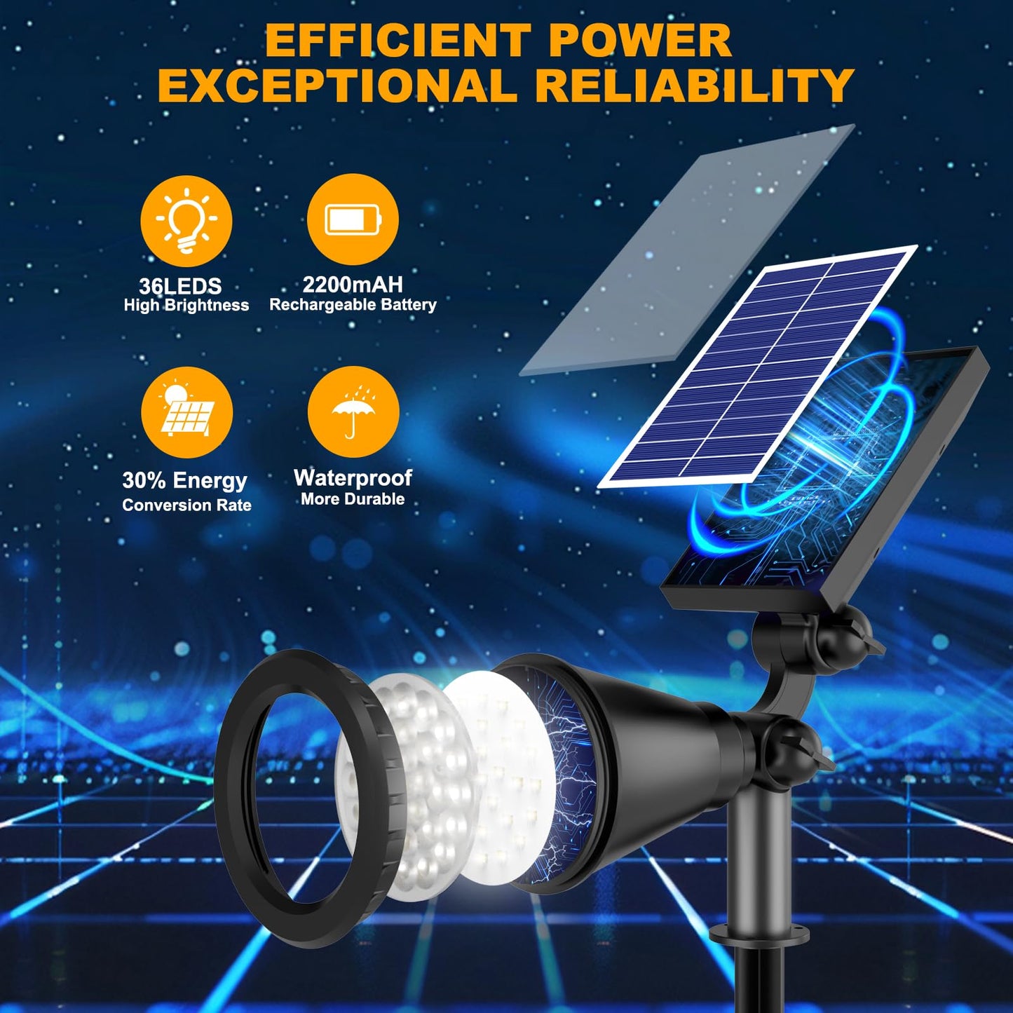 APOMAO Solar Spot Lights Outdoor, 36 LEDs 1000LM Adjustable Solar Lights Outdoor Waterproof, 2-in-1 Solar Powered Spotlights Landscape Lighting