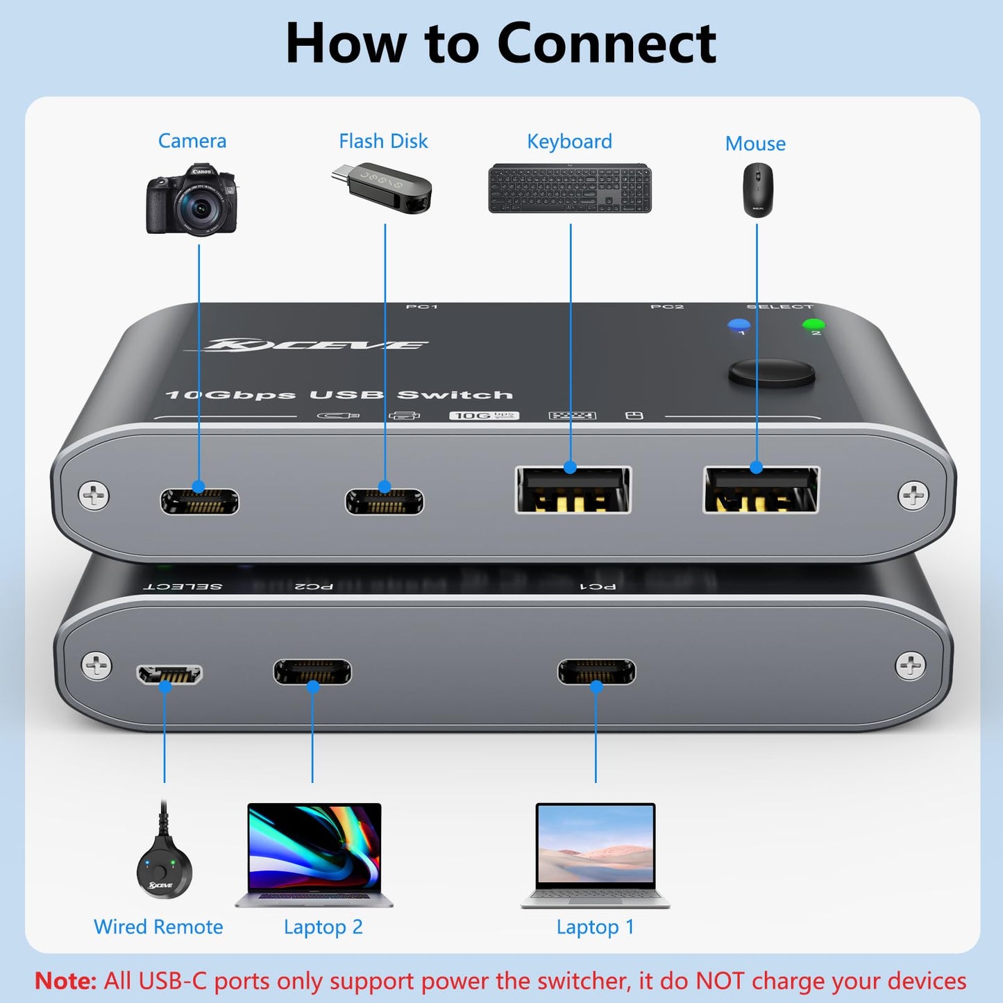 10Gbps USB C Switcher 2 Laptops Type-C Switch for Keyboard Mouse Camera Headphone Microphone, USB Switch with 10Gbps Data Cables and Wired Remote
