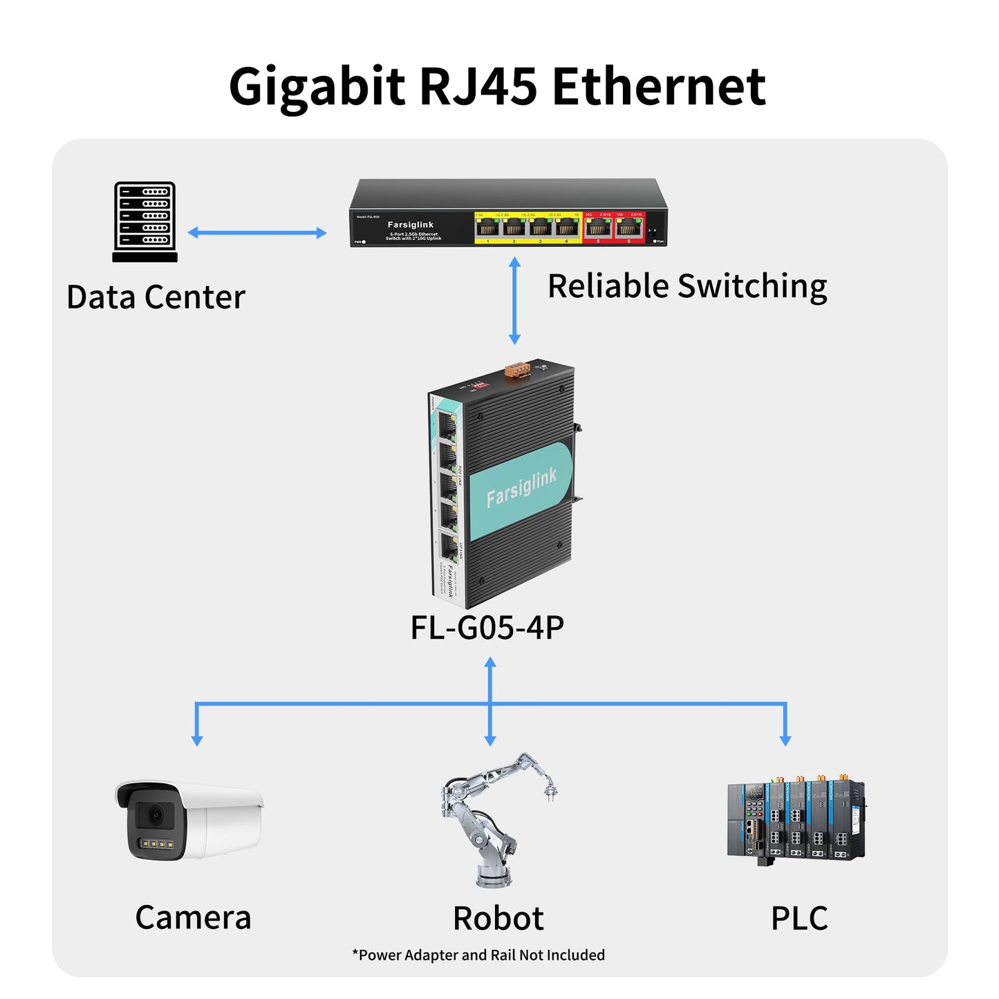 PoE Switch 5-Port Gigabit Mini Industrial Switch, Plug & Play
