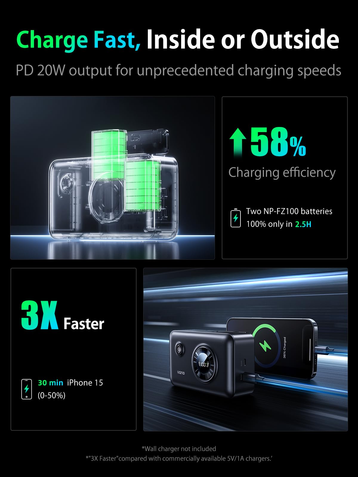llano 2-in-1 NP-FZ100 Fast Camera Dual Battery Charger for Sony A7iii, A7R IV, A7R V, Alpha A7C, A9/A9S, A6600, FX3, ZV-E10 II, 12400mAh Capacity, 20W