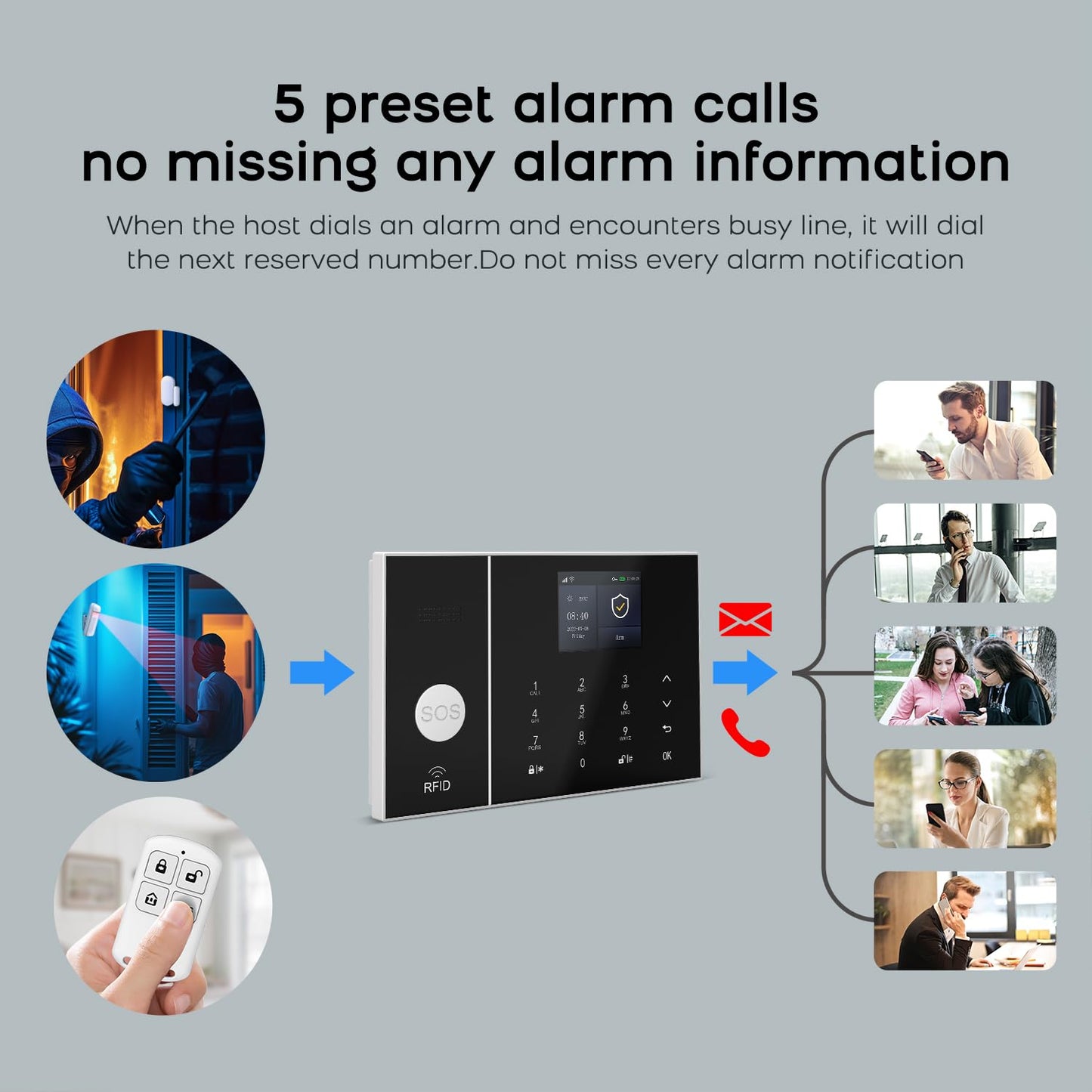 PGST Alarm System,Wireless Home Security Systems with Door Open Alarm Sensors,Motion Sensors,Loud Siren,Remote,Compatible with Alexa&Google