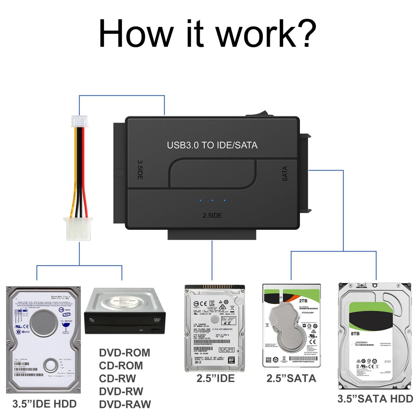 SATA IDE to USB 3.0 Adapter for 2.5/3.5 HDD/SSD Hard Drive Disk, Hard Drive Reader Ultra Recovery Conveter Cable Universal Data Transfer SATA to USB