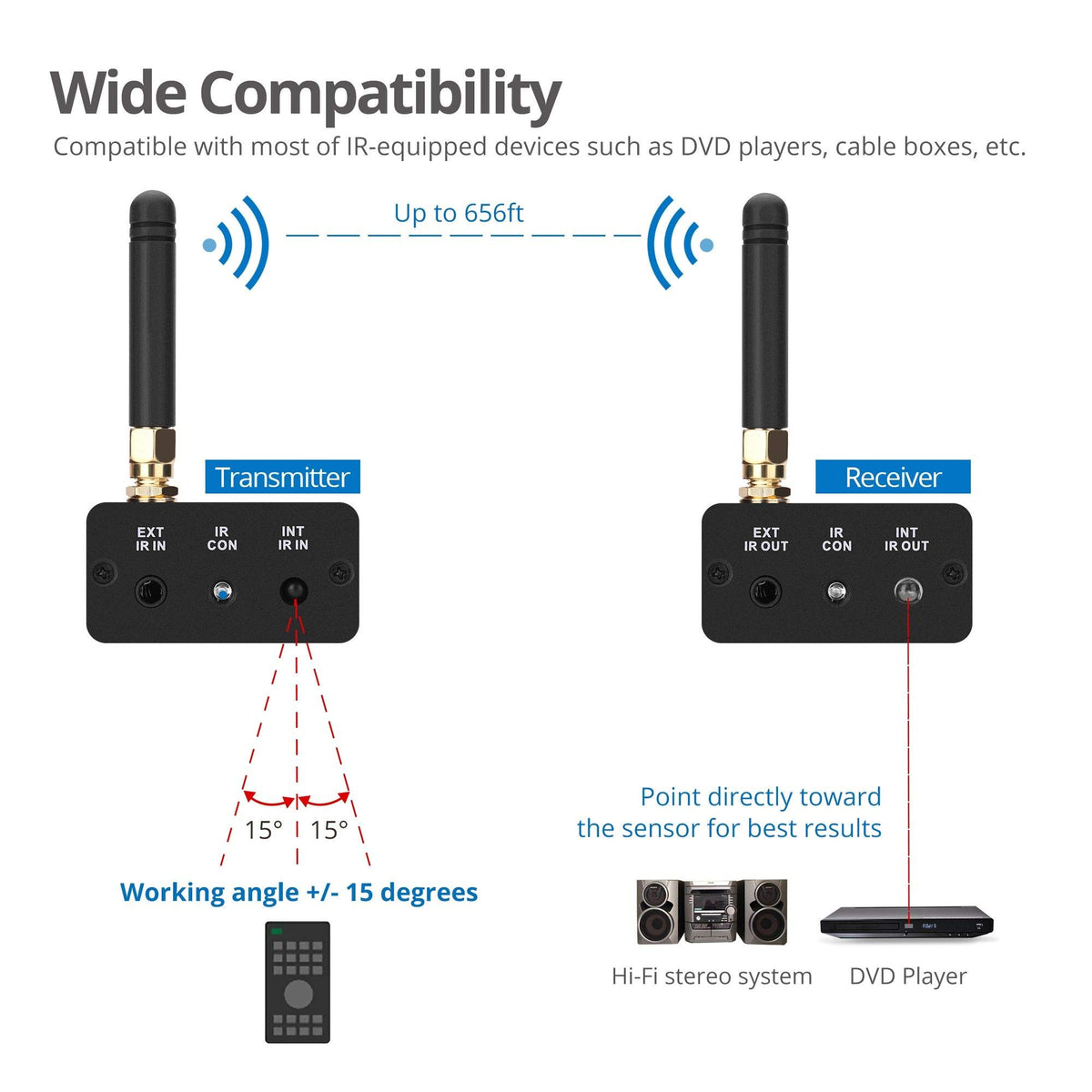 SIIG Wireless IR Remote Control Extender Kit, 656ft, CE-RC0111-S1