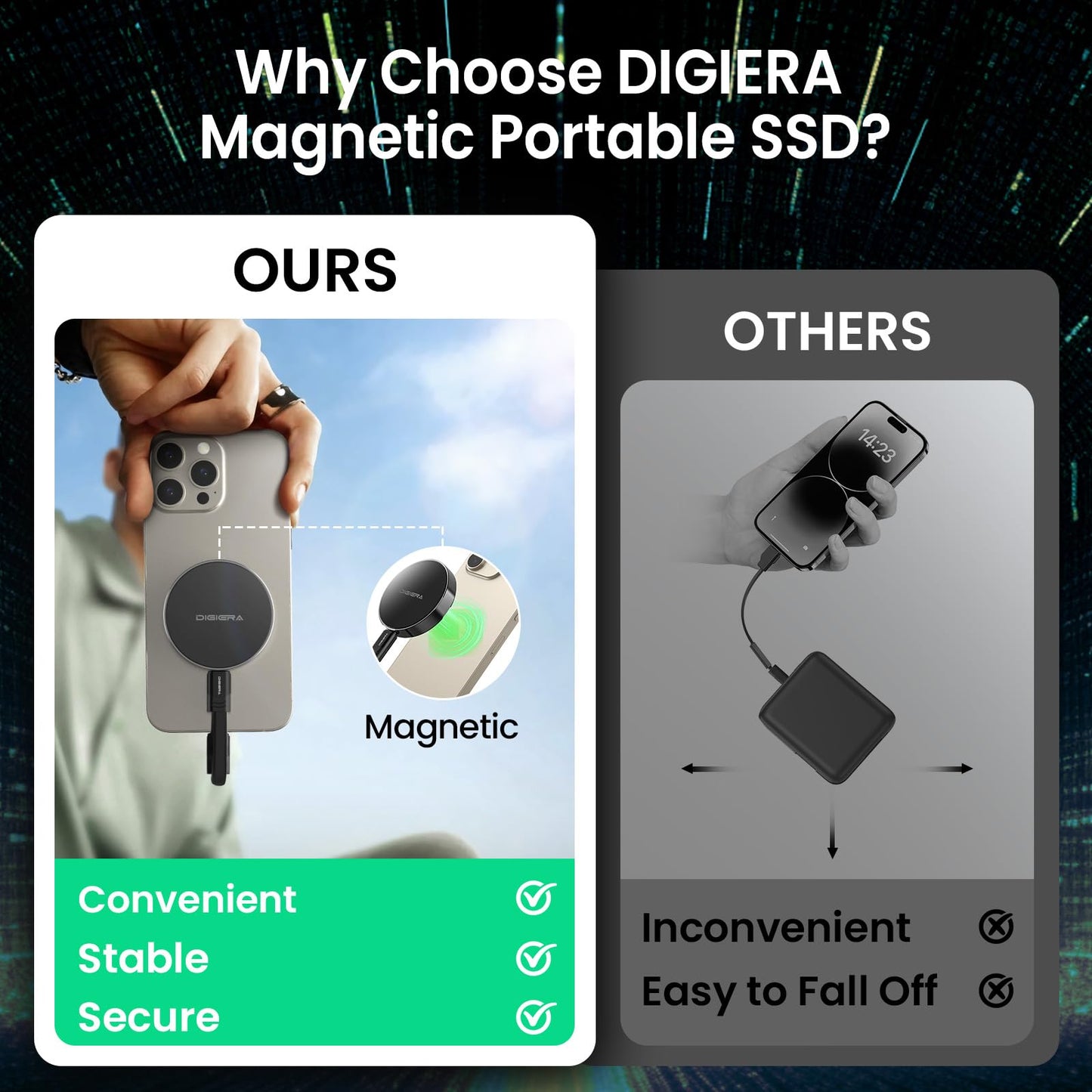 DIGIERA 1TB Magnetic Portable SSD, External Solid State Drives with USB-C 3.2 Gen 2x2, Speed Up to 2000MB/s, Compact & Durable, Compatible with iPhone