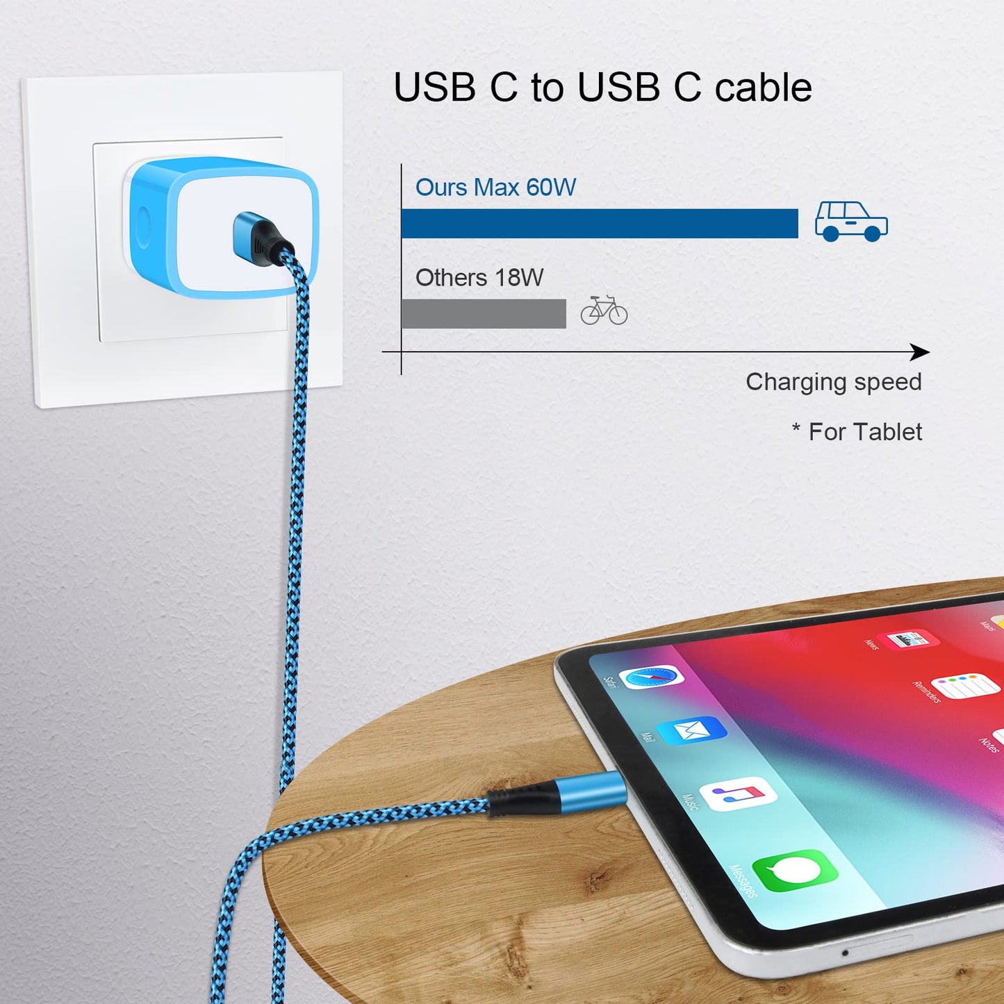 USB C Wall Charger, 20W PD Type C Fast Charging Block & 6ft Cable Compatible with Google Pixel 10/10 Pro XL/9a/9 XL 8a 8 7a 7 6 5, Samsung Galaxy