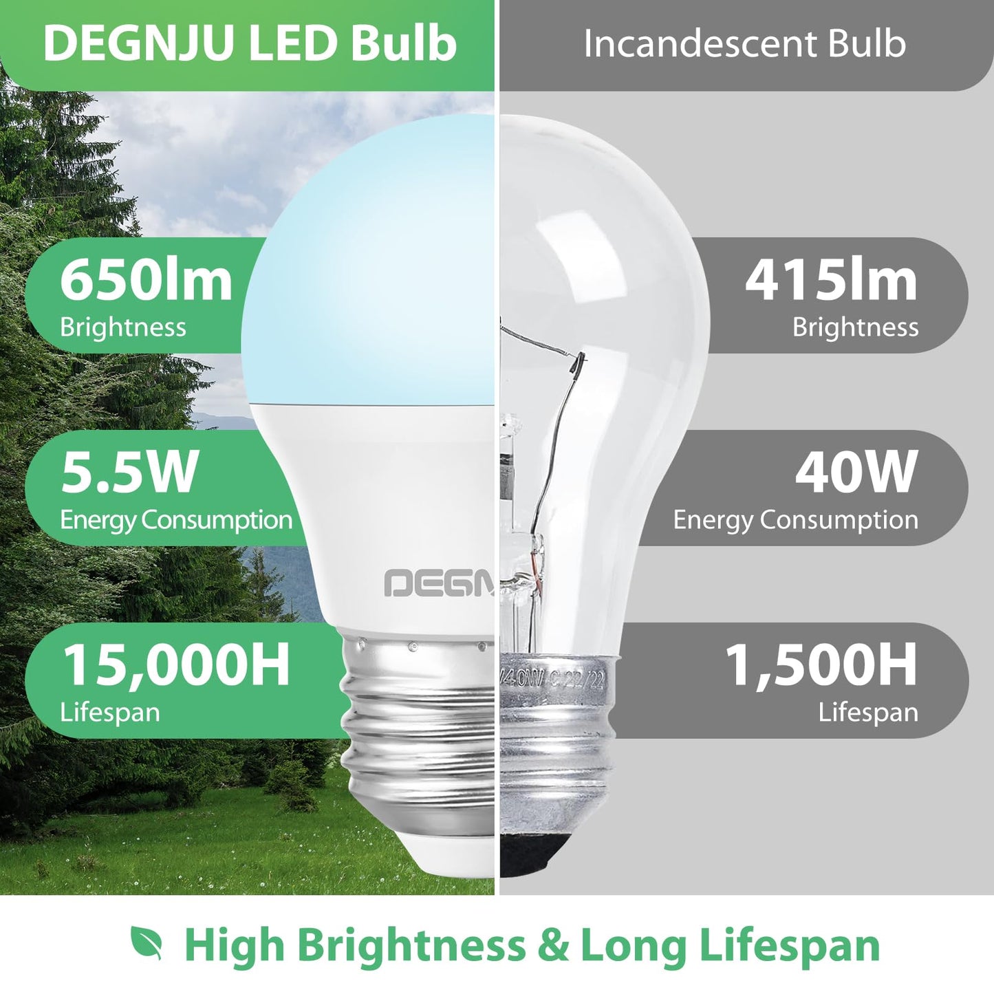 DEGNJU LED Refrigerator Light Bulb, 40 Watt Equivalent, 120V, Fridge Light Bulb 5000K Daylight White, A15 Appliance Bulb 5.5W for Freezer, 650LM, E26