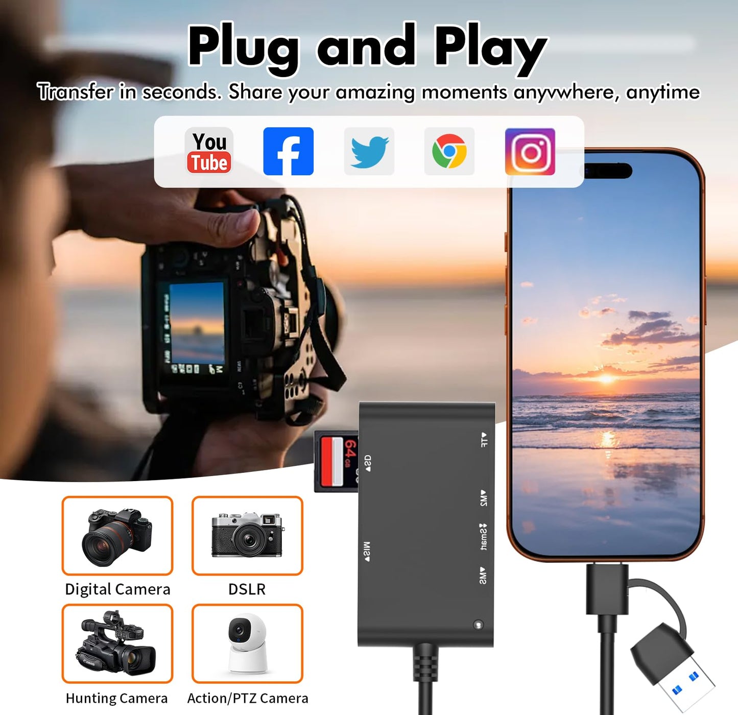 USB C/USB SIM Card Adapter for iPhone - 7 in 2 CAC Reader Military Smart Card Reader & SD/TF/M2/ID/IC/SIM/PIV/Ms Pro Duo Card Reader for iPhone