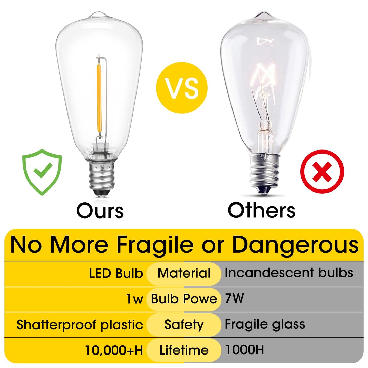 VISTERLITE E12 Base ST38 LED Replacement Bulbs for Outdoor String Lights