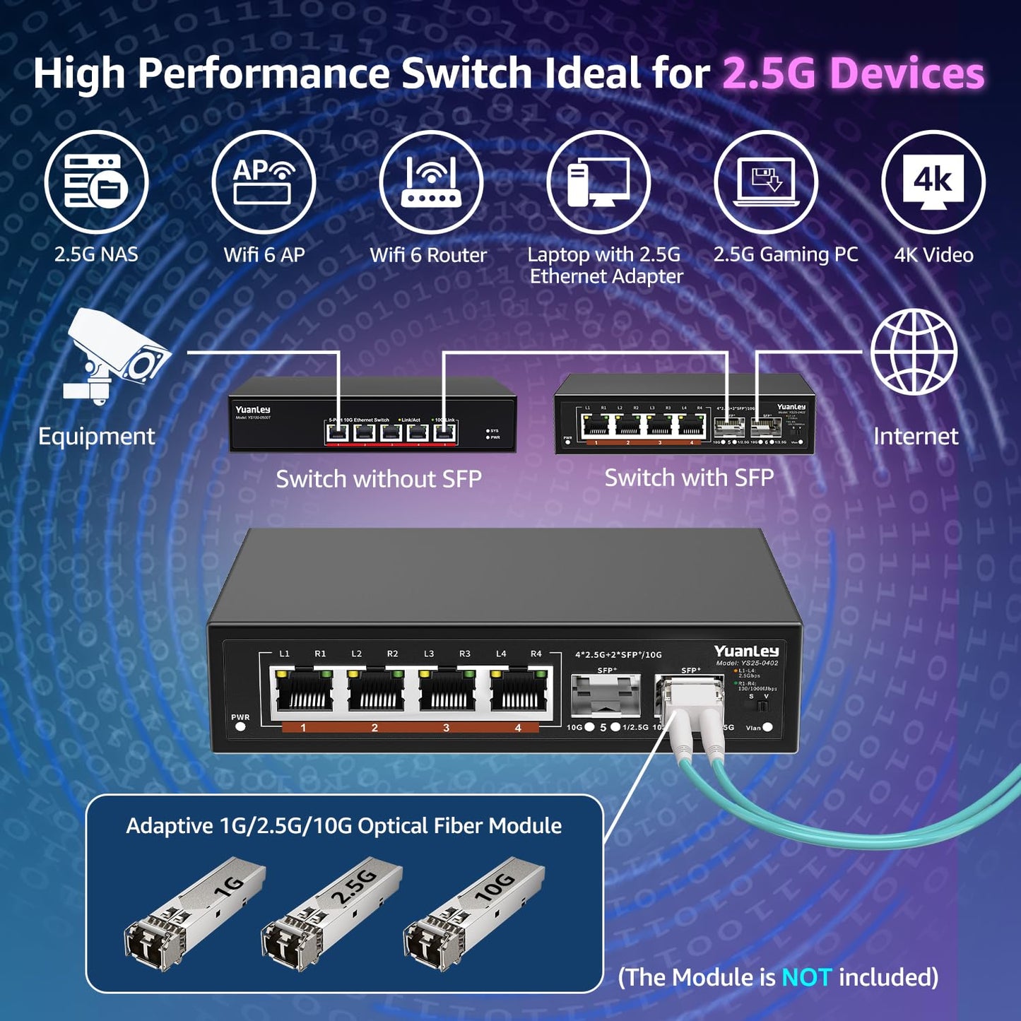 6 Port 2.5G Unmanaged Ethernet Switch, 4 x 2.5G Base-T Ports, 2 x 10G SFP, Compatible with 100/1000/2500Mbps, VLAN, Fanless, Desktop/Wall Mount
