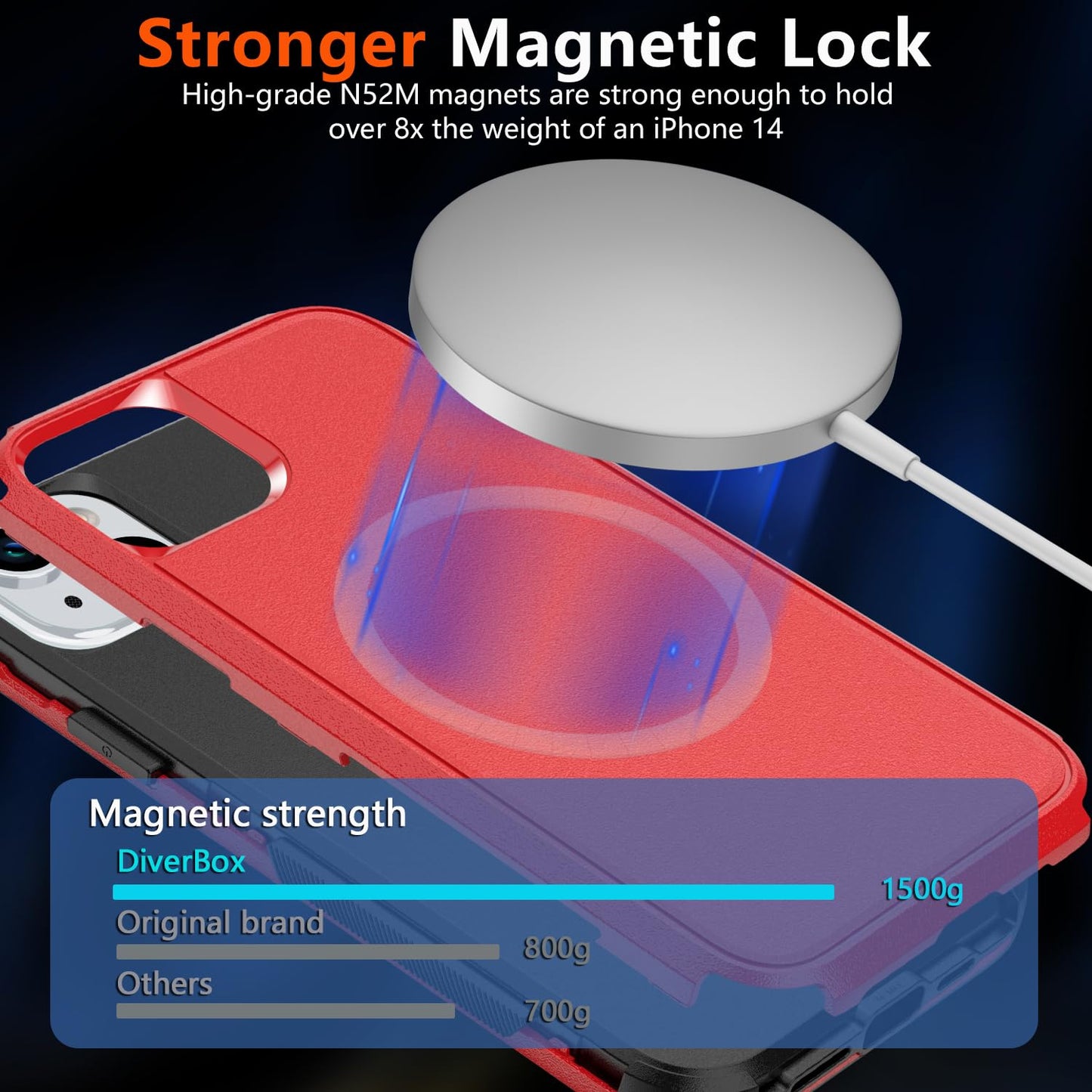 Diverbox Compatible iPhone 14 Phone Case,for iPhone 14 Magnetic Case [with Screen Protector & Camera Lens Protector ] Heavy Duty Phone Case for iPhone