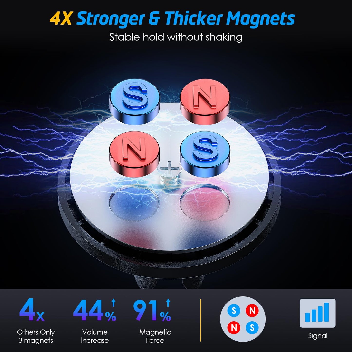 Magnetic Phone Holder for Car, WixGear [2 Pack] Universal Air Vent Magnetic Phone Mount for Car, Car Phone Holder Mount for Cell Phones and Mini