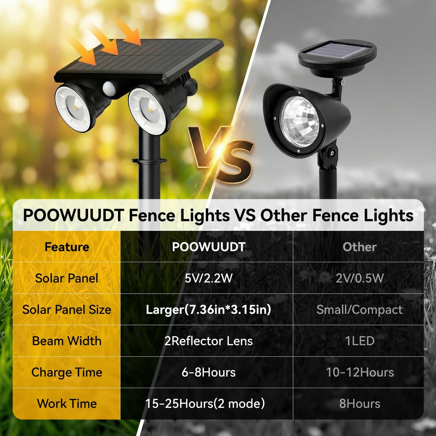 POOWUUDT Solar Spot Lights Outdoor Waterproof 2Pack,Solar Uplights Motion Sensor Landscape Lighting for Outside Yard Garden Pathway,Solar Tree