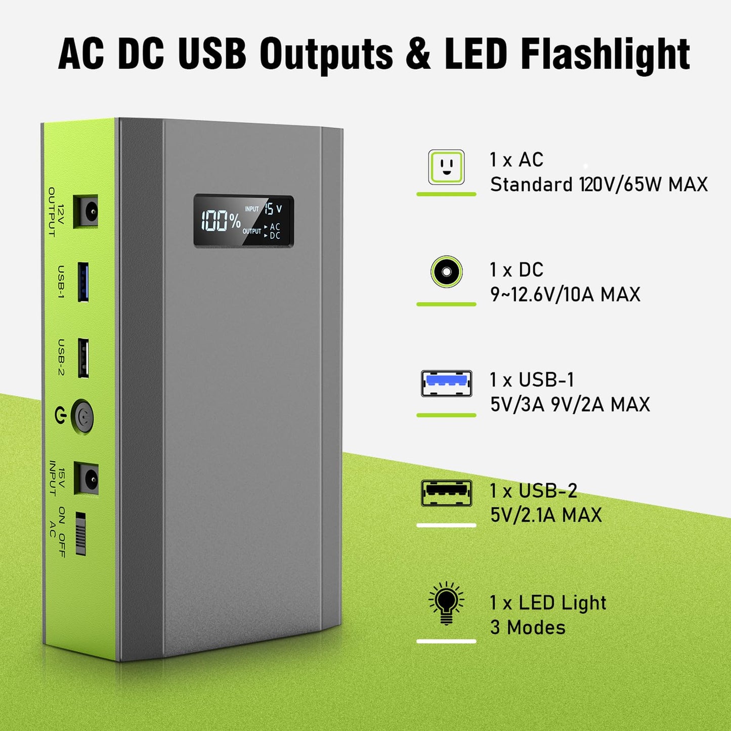 Portable Power Bank with AC Outlet, 65W External Battery Pack Backup