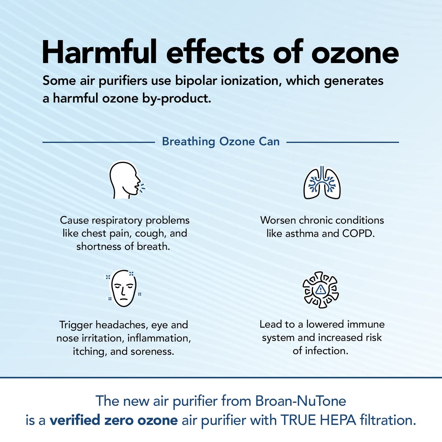 Broan-NuTone BNAP-100 Air Purifier with Verified Zero Ozone and Auto Particulate Sensing to Detect and Remove Pollutants, True HEPA