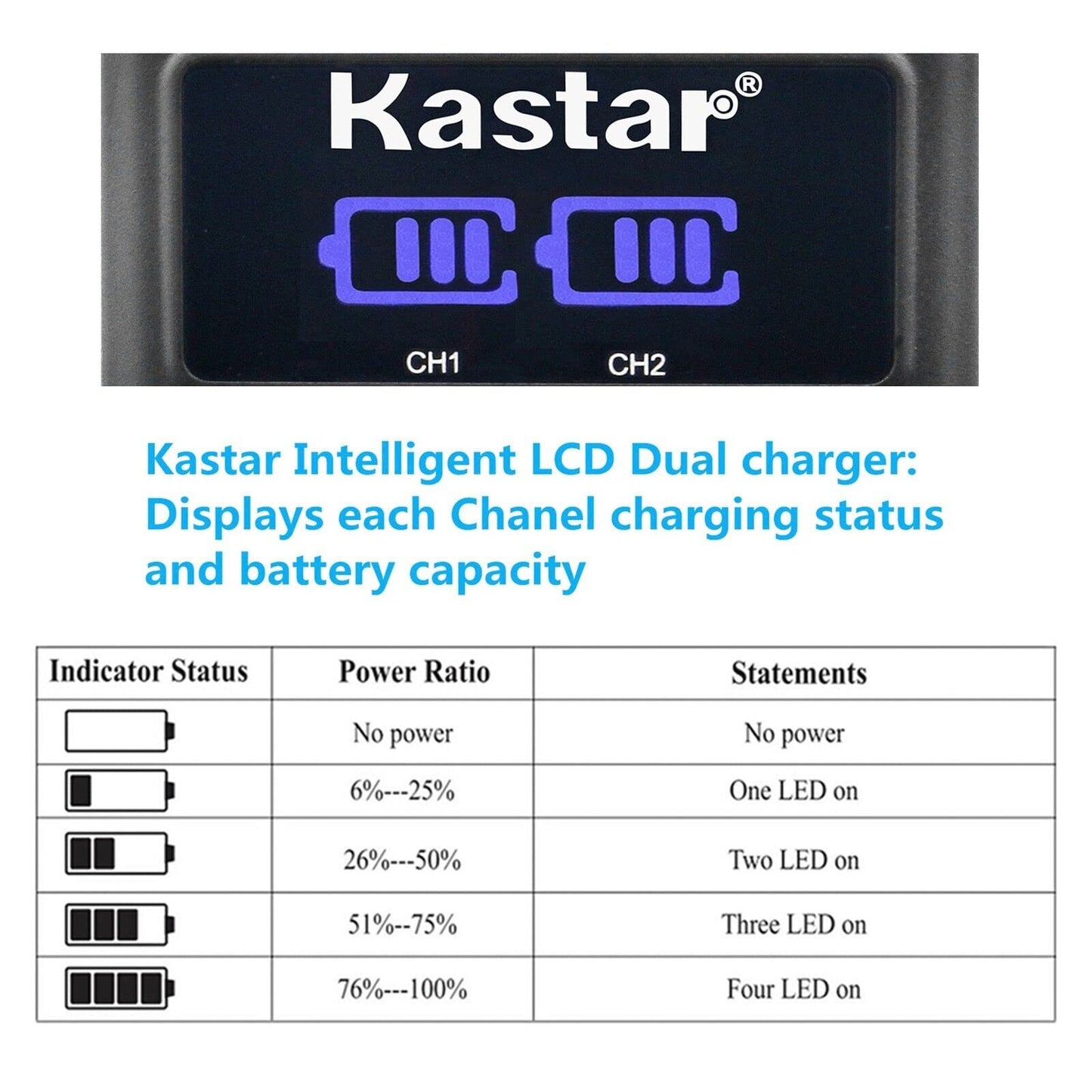 Kastar 1-Pack VW-VBG070 Battery and LED2 USB Charger Compatible with Panasonic AG-HMC45A AG-HMC70 AG-HMC70U AG-HMC73MC AG-HMC80 AG-HMC83MC AG-HMC150