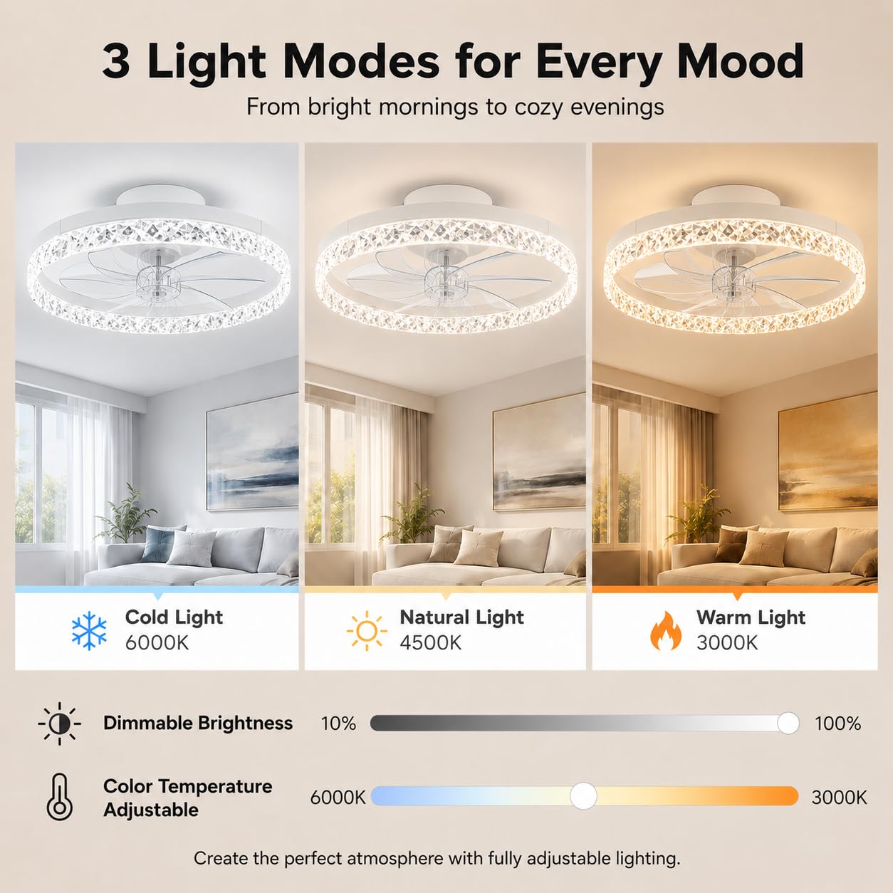 Garvee 20'' Ceiling Fans with Lights and Remote, White Acrylic Ceiling Fan