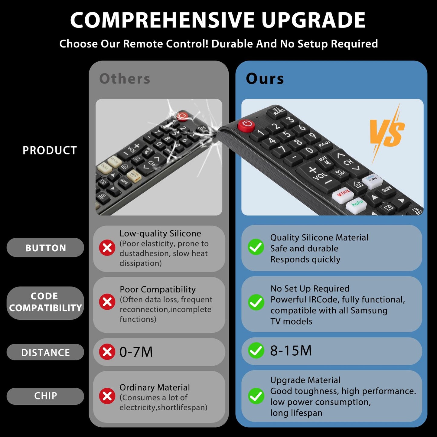 New Universal Remote Control for Samsung TV Remote, Compatible with All Samsung Smart TV, LED, LCD, HDTV, UHD, 3D Smart TVs Models, Series TVs