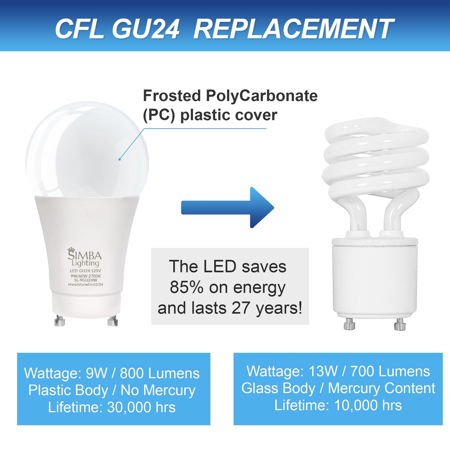 Simba Lighting LED GU24 A19 9W 120V Bulb Twist and Lock Base, 2700K, 4 Pack