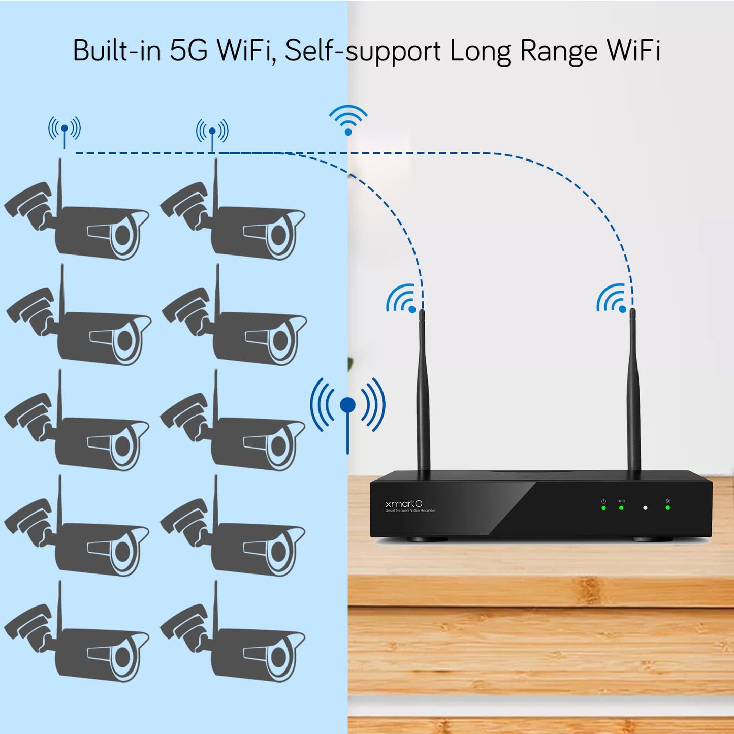 XMARTO 10-Channel 4K UHD H.265 NVR | Long Range Dual-Band Wi-Fi 6, Linux OS, No Monthly Fees | Easy Remote Access | Works ONLY with XMARTO WiFi6