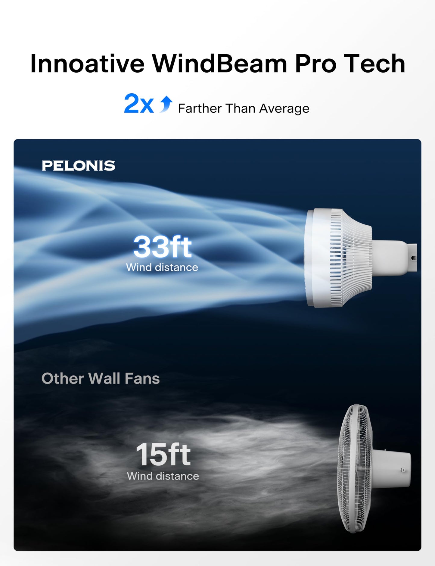 PELONIS 14 inch Wall Mount Fan with Remote Control, Osicllating Fan with 26ft Powerful Airflow, 3 Speed & 3 Modes, Auto 90° Horizontal & 68° Vertical