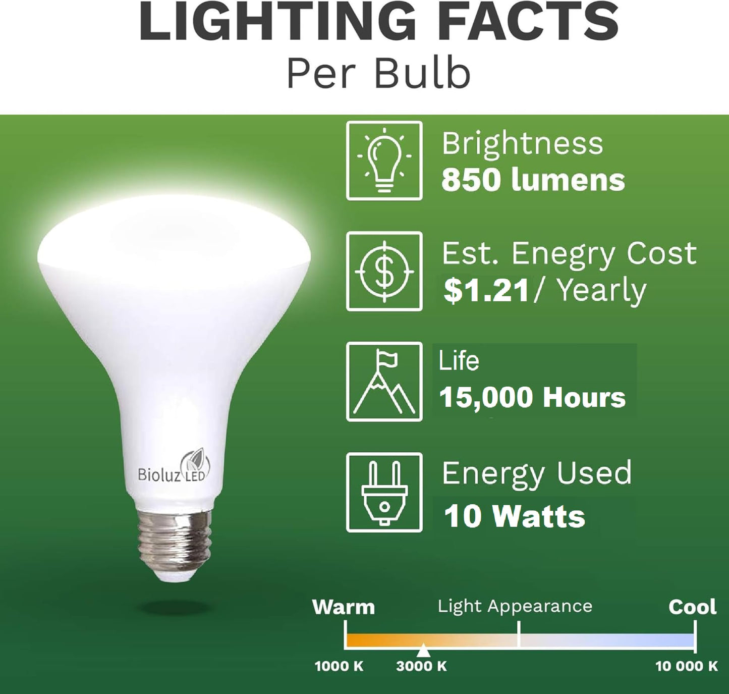 Bioluz LED BR30 LED Bulbs 75W Equivalent Uses 10W, Indoor Outdoor Flood Lights High CRI 3000K Soft White 850 Lumens, E26 Base Dimmable Instant On