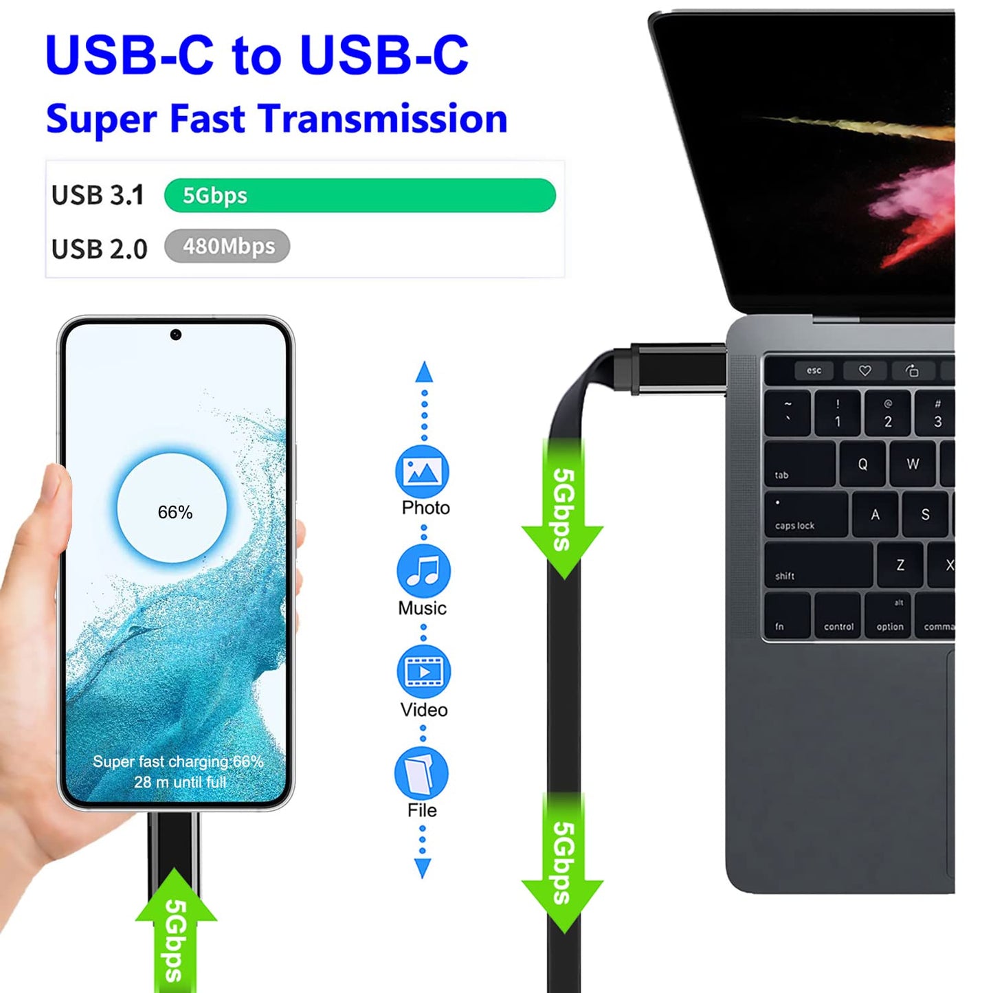1M Flat USB C to USB C PD 60W Type C Charger Cable for iPhone 17 Air 16 Plus/15 Pro Max,MacBook Air,iPad Pro,iPad Air 5,iPad Mini 6| Galaxy S26 S25