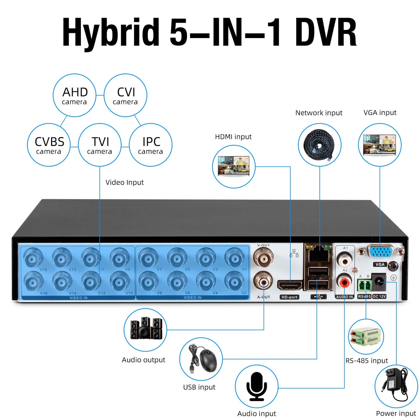 TOWODE 16 Channel Security Recorder DVR Supports 5MP Hybrid 5-in-1 AHD/TVI/CVI/CVBS/IP Analog Camera DVR with Human Detection, Remote Access 24/7