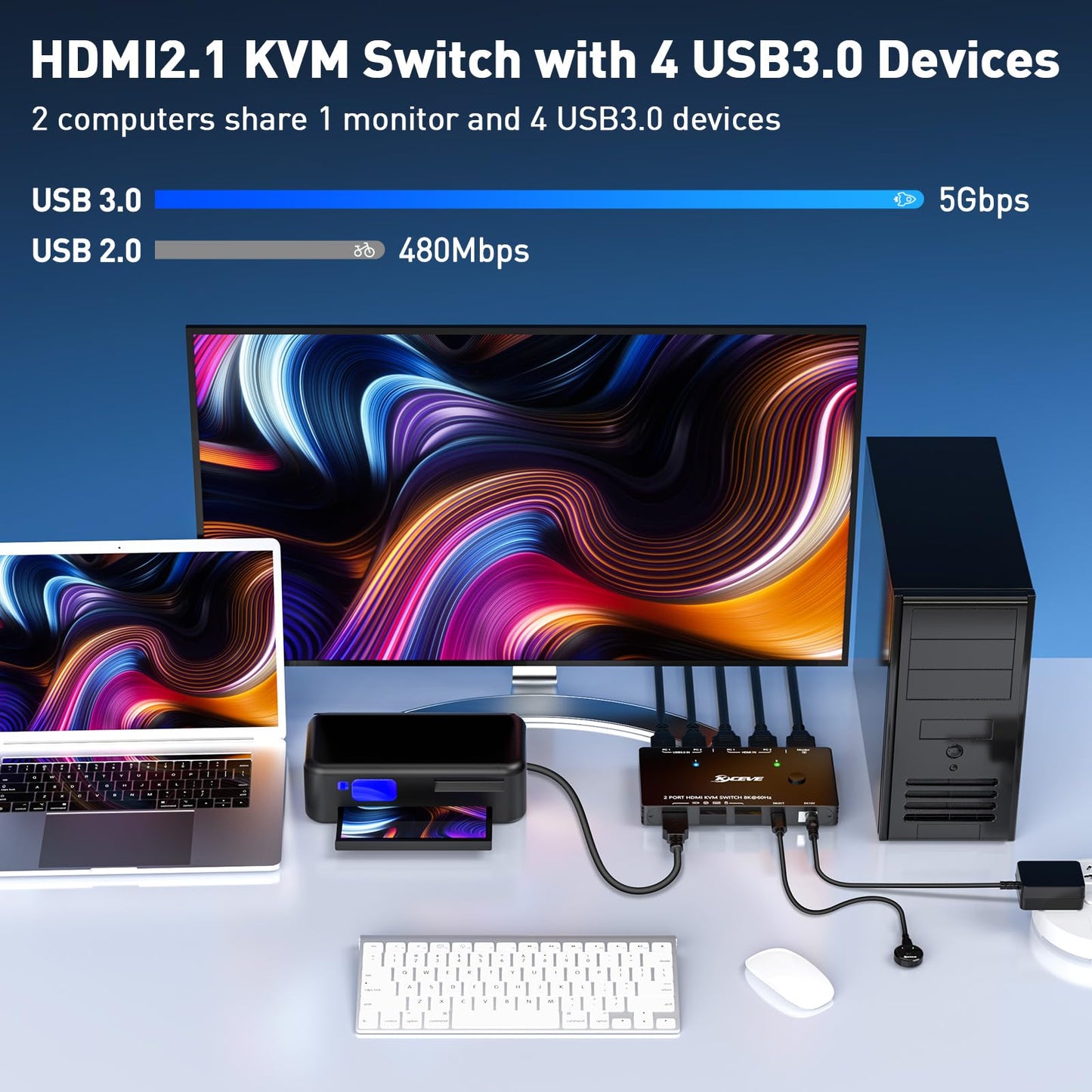 KVM Switch 8K@60Hz,HDMI KVM Switch for 2 Computers Sharing 1 Monitor and 3 USB3.0 Devices, Wired Remote Control and USB Cable Included