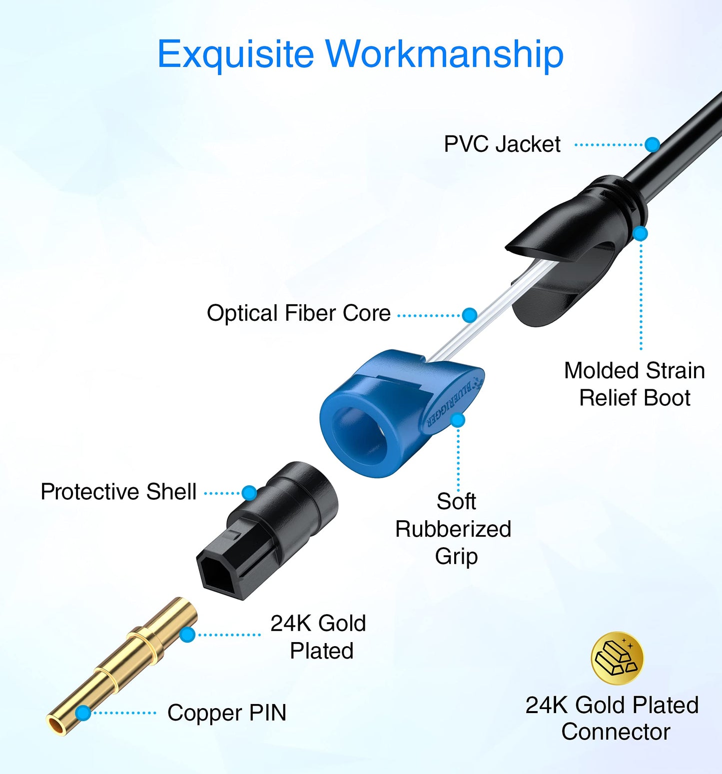BlueRigger Toslink - Digital Optical Audio Cable - 25FT - (Fiber Optic Cable, in-wall CL3 Rated, 24K Gold-Plated) S/PDIF Digital Audio Optical Cable