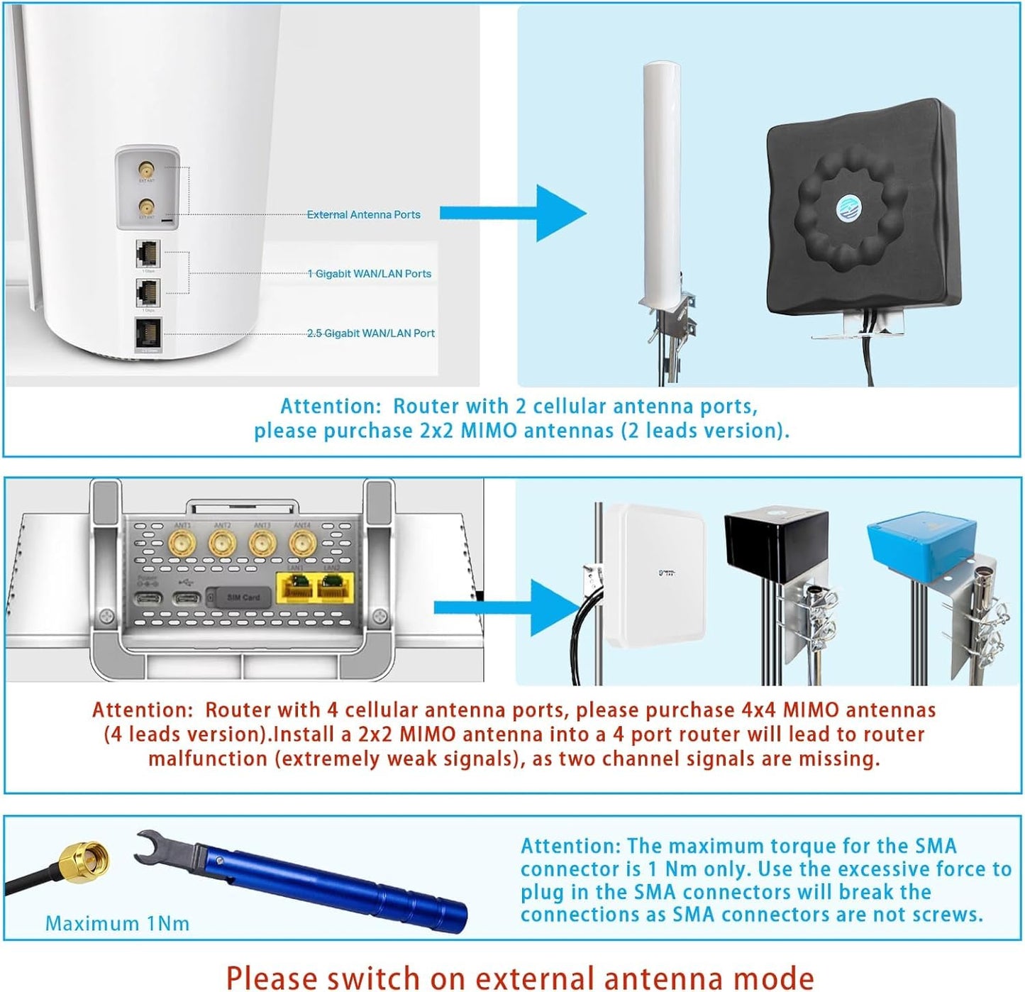 Maswell 4G LTE 5G Antenna Outdoor, 600-7000MHz 2X2 MIMO External Antenna, Up to 4.5 dBi, Cross-Polarized Omnidirectional for 4G/5G Routers & Gateways