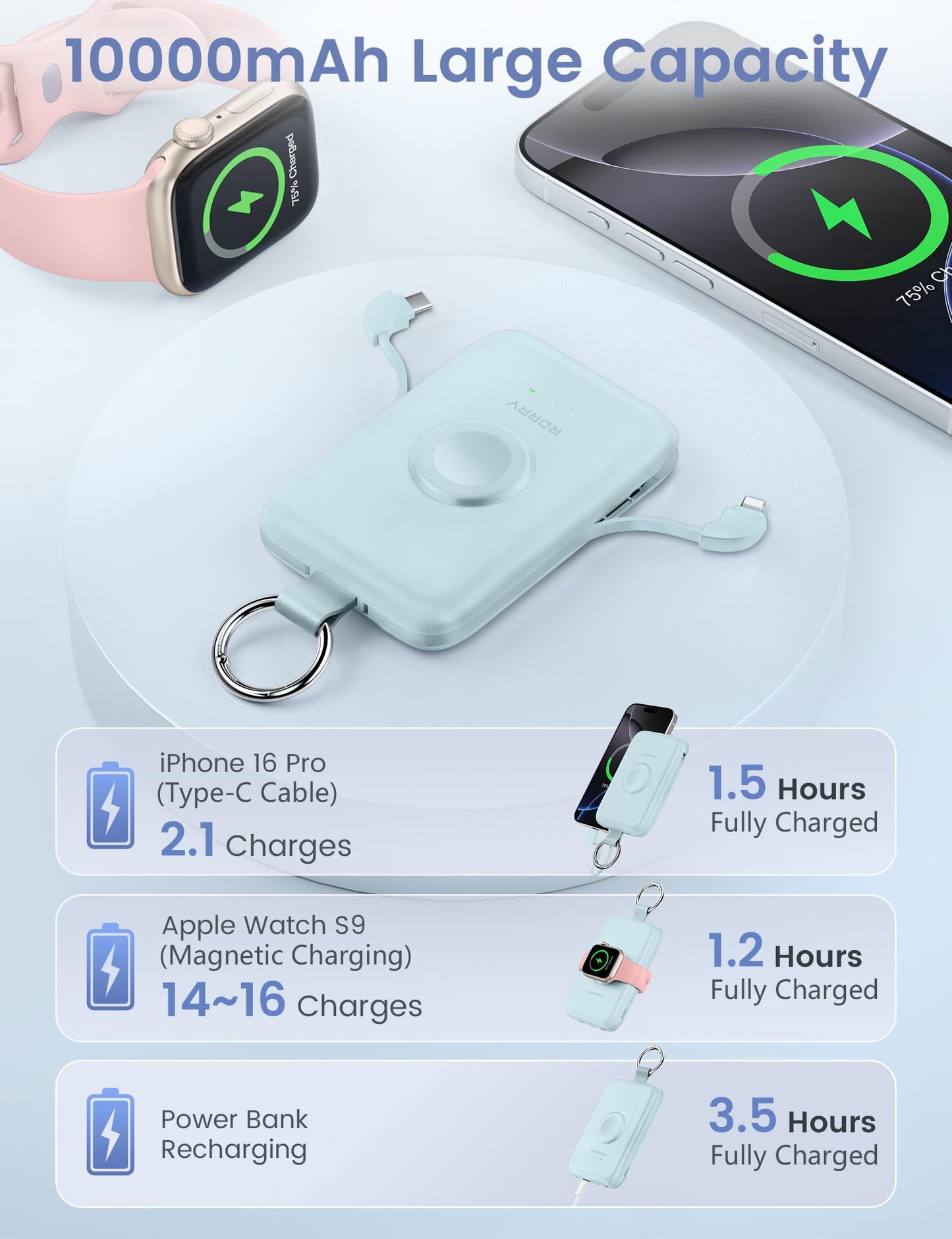 RORRY CharmGo Portable Charger, 10000mAh 20W Fast Charging Portable Charger Power Bank with Built in Cables, Travel Battery Pack for iPhone