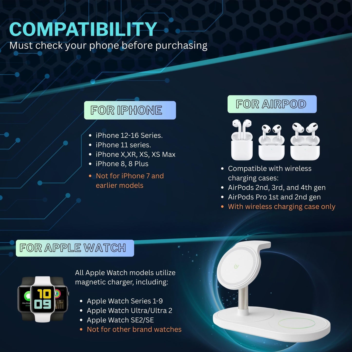 3 in 1 Wireless Charger for iPhone, Apple Watch, AirPods - Charging Station Stand for Multiple Devices, Fast Wireless Charging Dock for iPhone 12+
