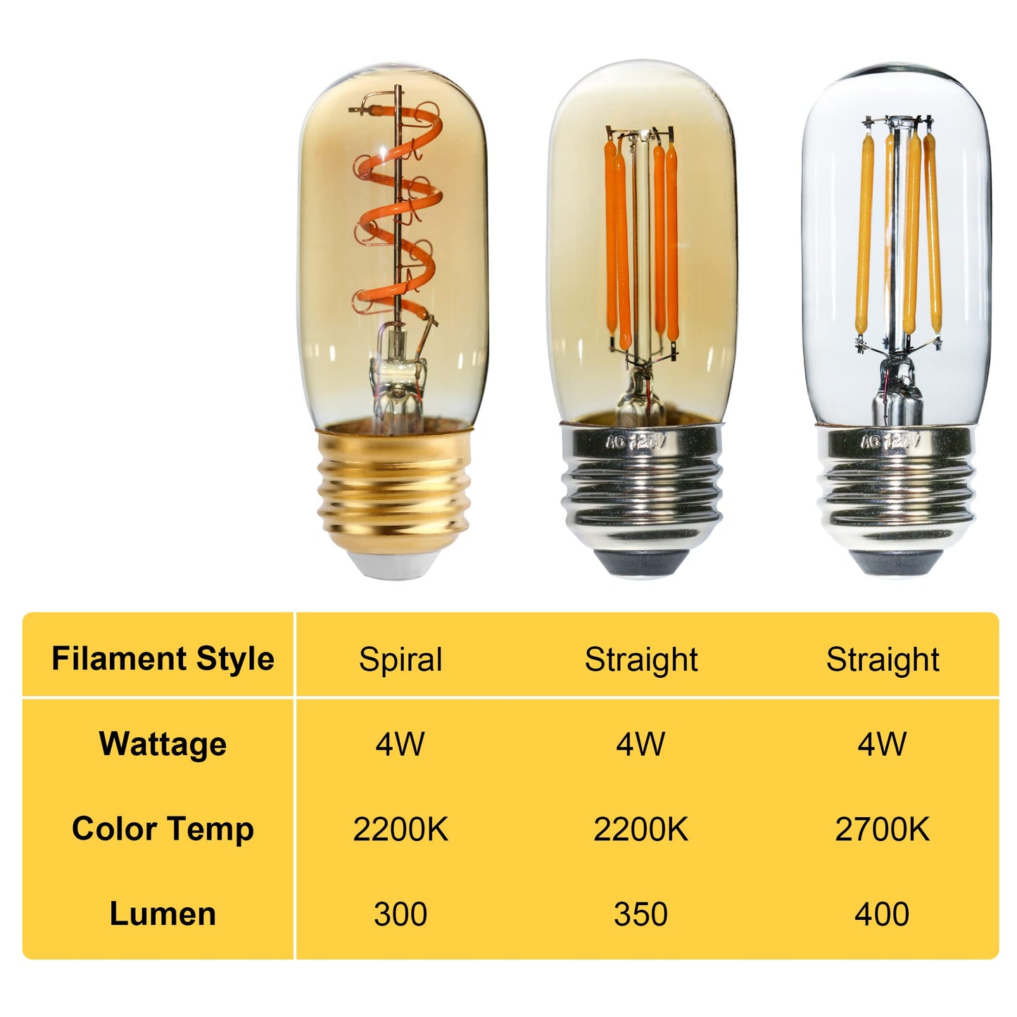 FANNIS 6 Pack Dimmable E26 LED Light Bulbs 25-40 Watt Equivalent, T32 T12 2700K Soft Warm White Light Bulb, 4W Low Wattage Edison Bulbs for Bedroom
