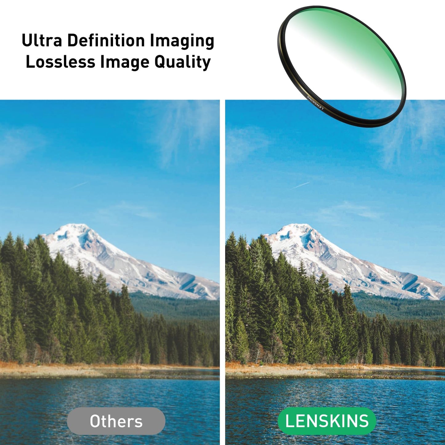LENSKINS 52mm UV Protective Filter, 28-Layer Multi-Resistant Nano Coated, Ultra Slim, German Optics, Weather-Sealed, HD Clear Glass Ultra Violet