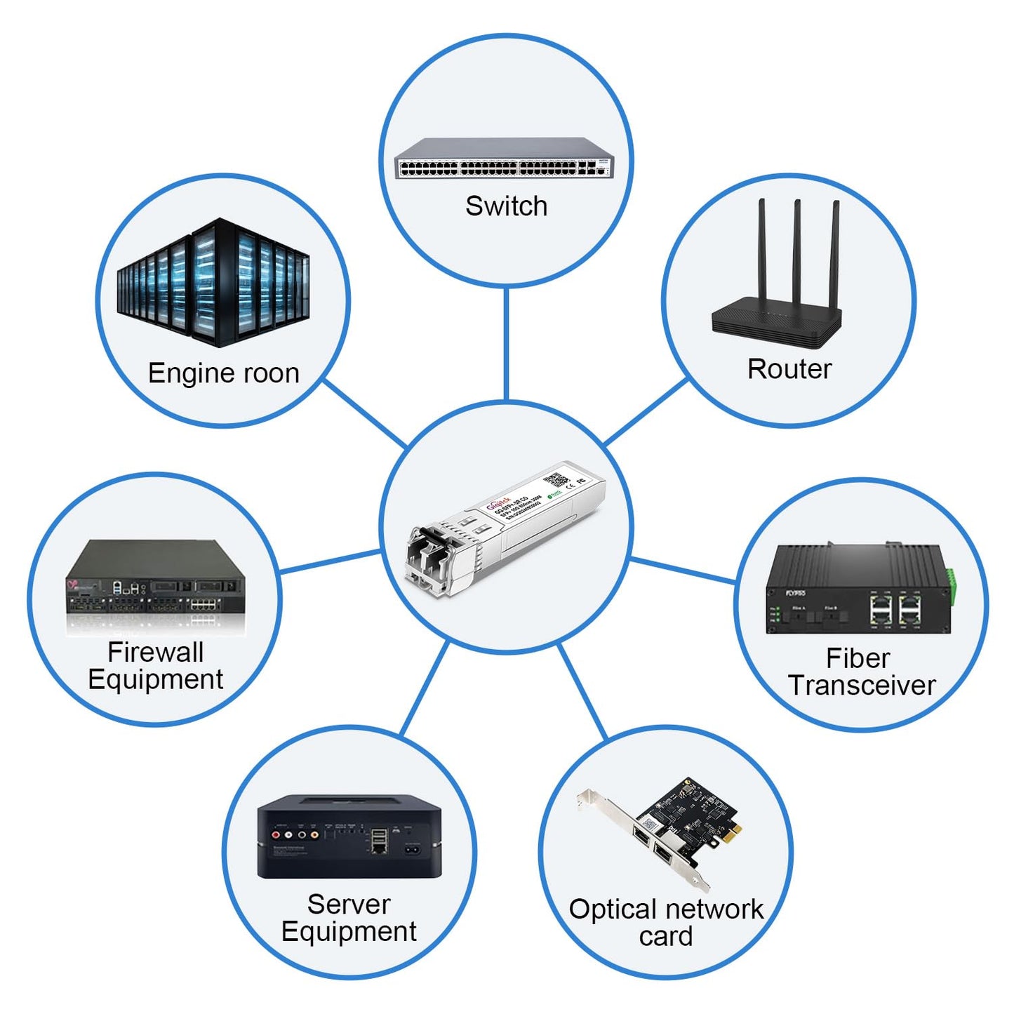 10GBase-SR SFP Module Multi-Mode LC 850nm Transceiver Up to 300m,2pcs