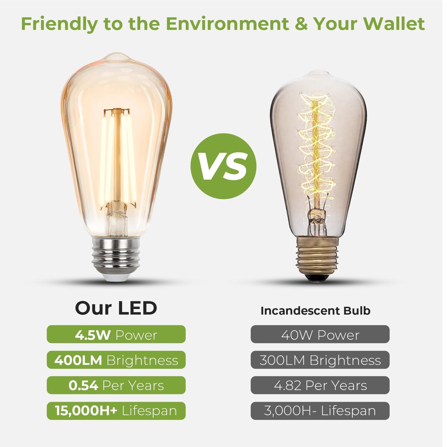 Sigalux LED Edison Bulbs 40 watt Equivalent, E26 Light Bulb Dimmable, Soft White 2700K, Amber Glass ST58 Vintage LED Bulbs, 90+ CRI, 4.5W 400LM, E26