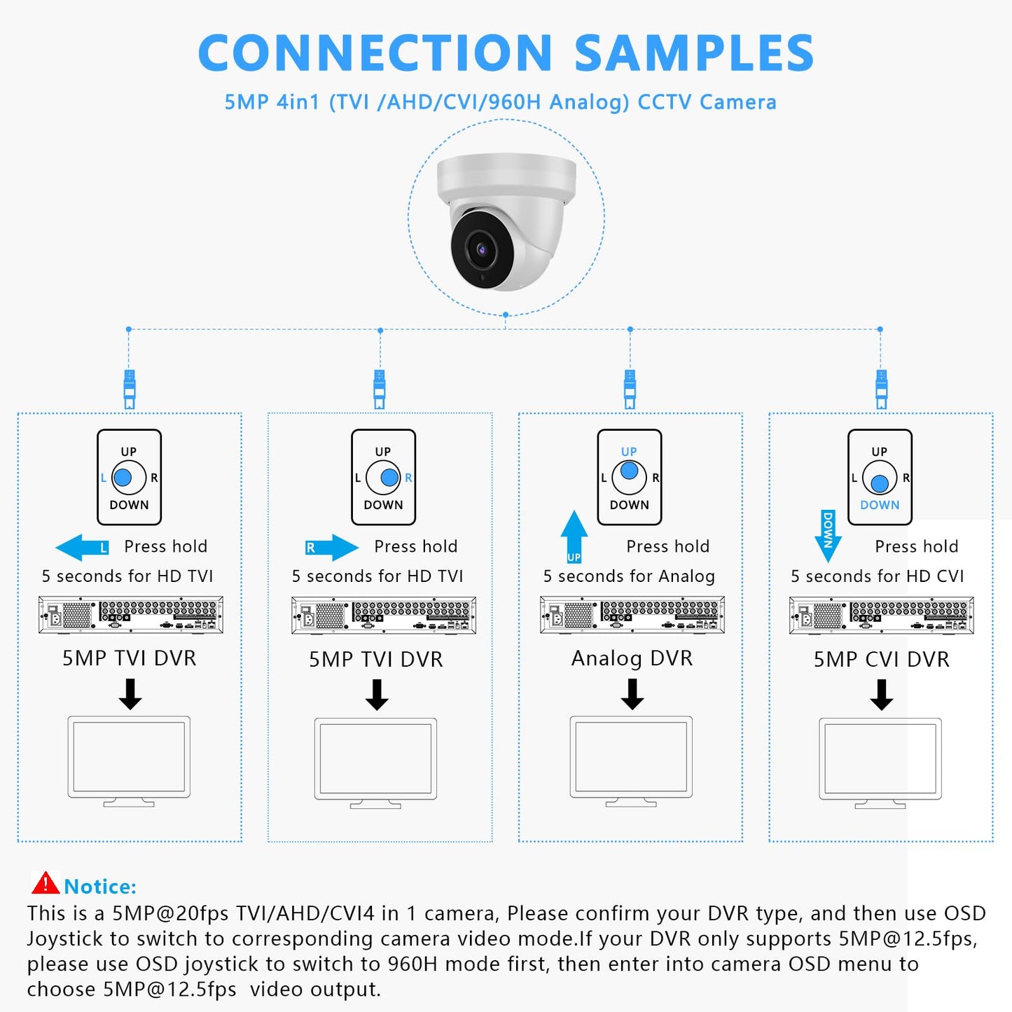Tennoz 5MP Security Camera 4-in-1 TVI/CVI/AHD/CVBS 960H Analog CCTV Camera Security Dome Outdoor, 2.8mm Lens, 105° Wide Angle, 98ft Night Vision, IP66