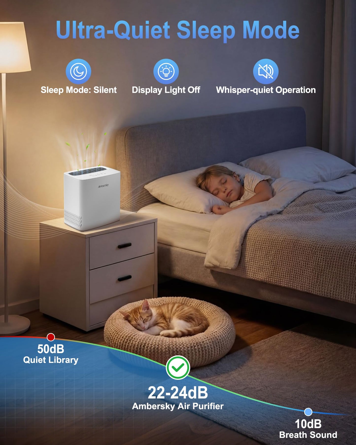 Ambersky Air Purifier for Home, True HEPA Filter Cover Up to 2000sq.ft