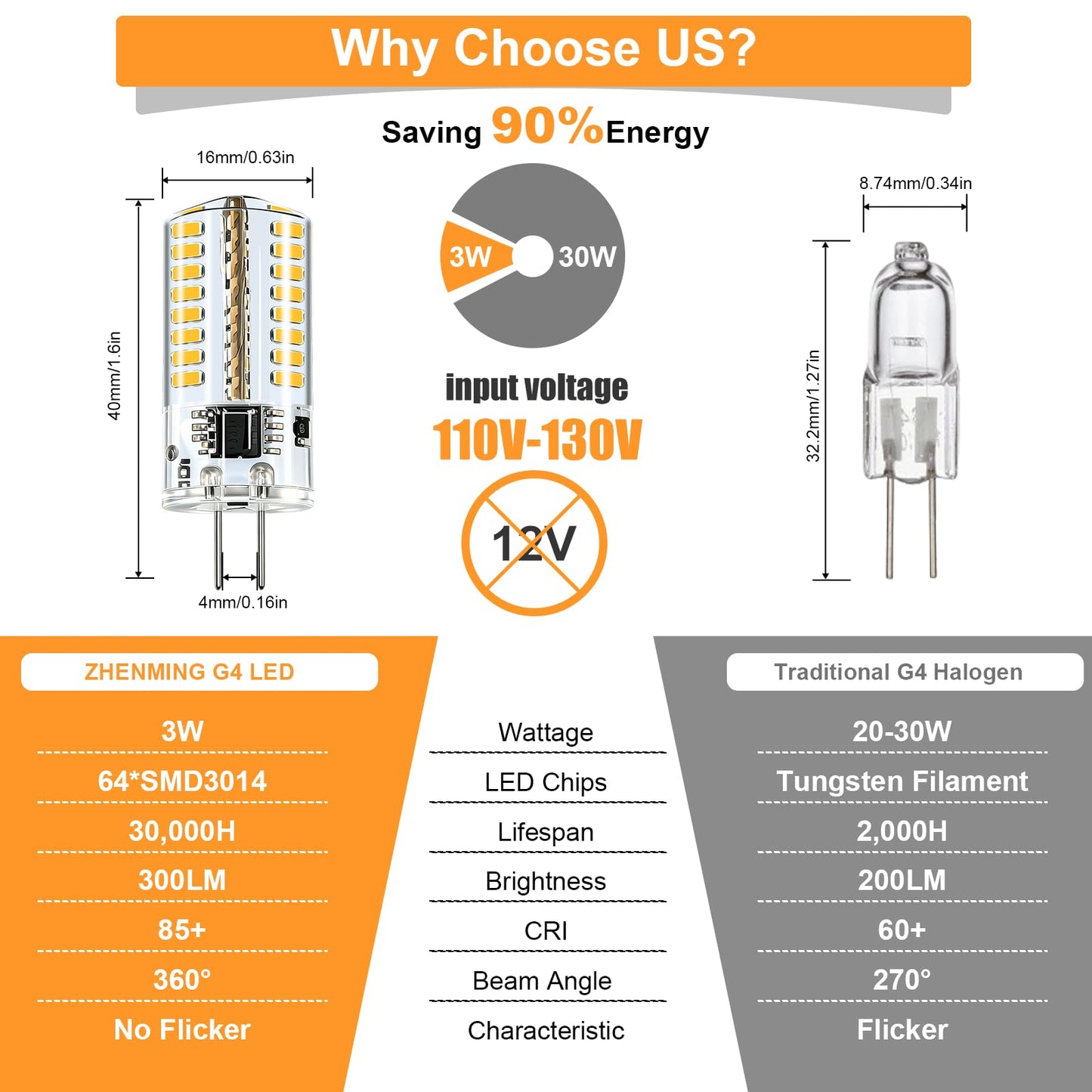 AC 110V-130V G4 LED Bulb Dimmable 3W 4000K 20W-30W Halogen Equivalent,10Pcs